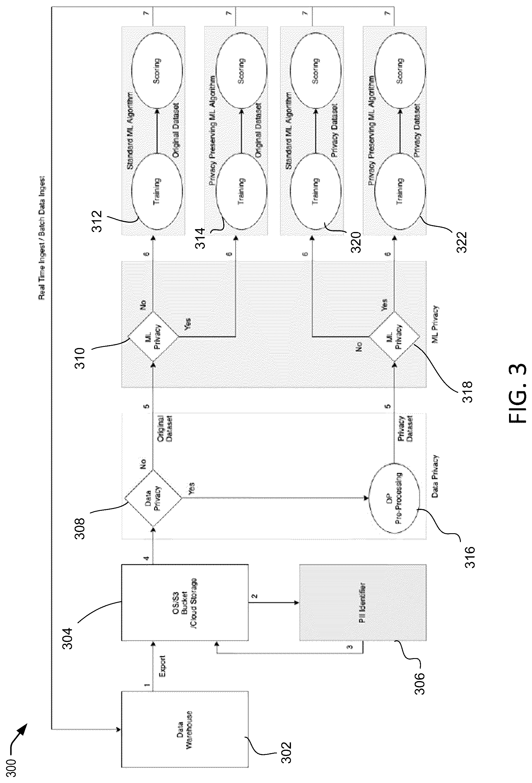 Patent US12314433 Figure 3 – Systems for design and implementation of privacy preserving AI with privacy regulations within intelligence pipelines
