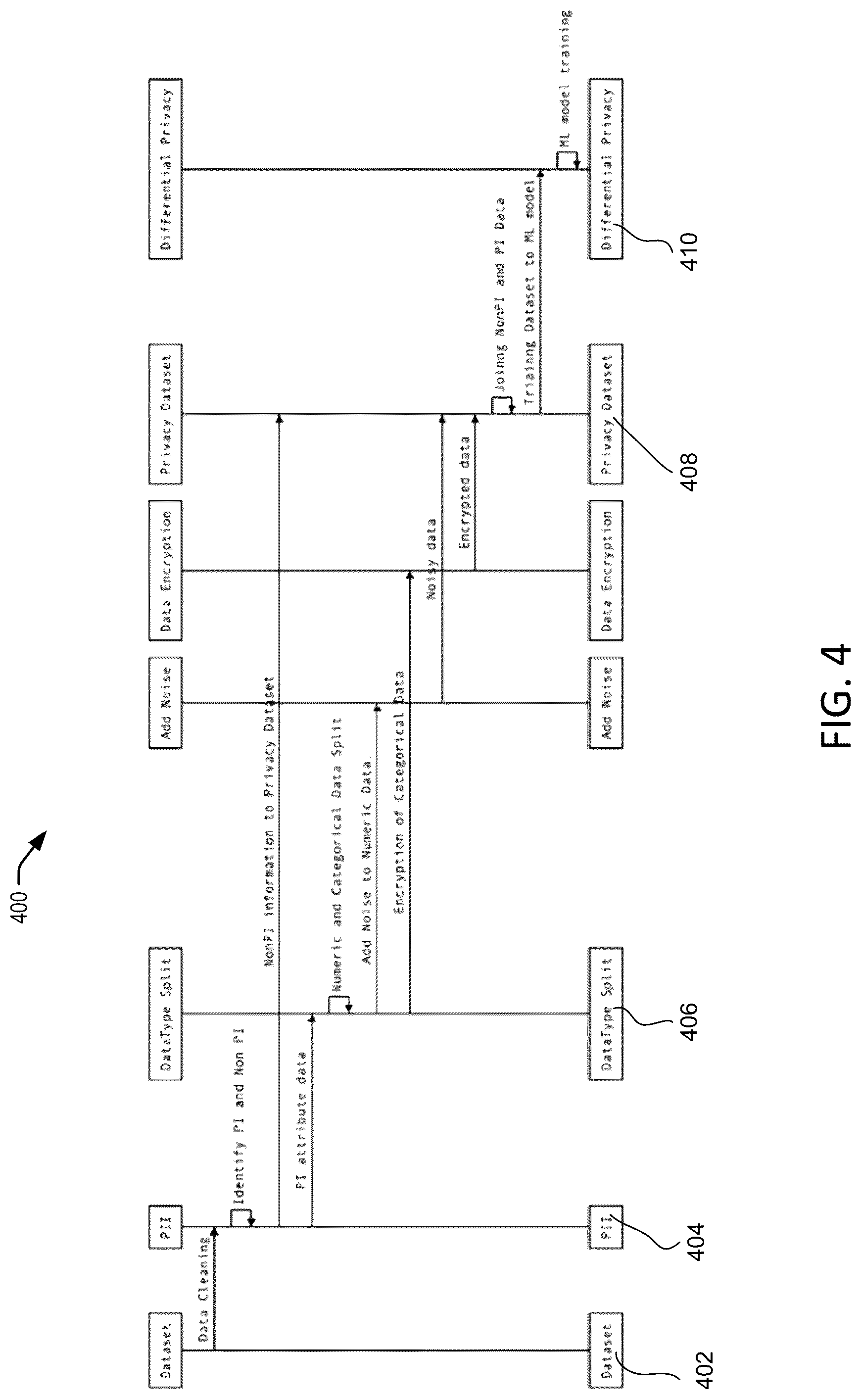 Patent US12314433 Figure 4 – Systems for design and implementation of privacy preserving AI with privacy regulations within intelligence pipelines