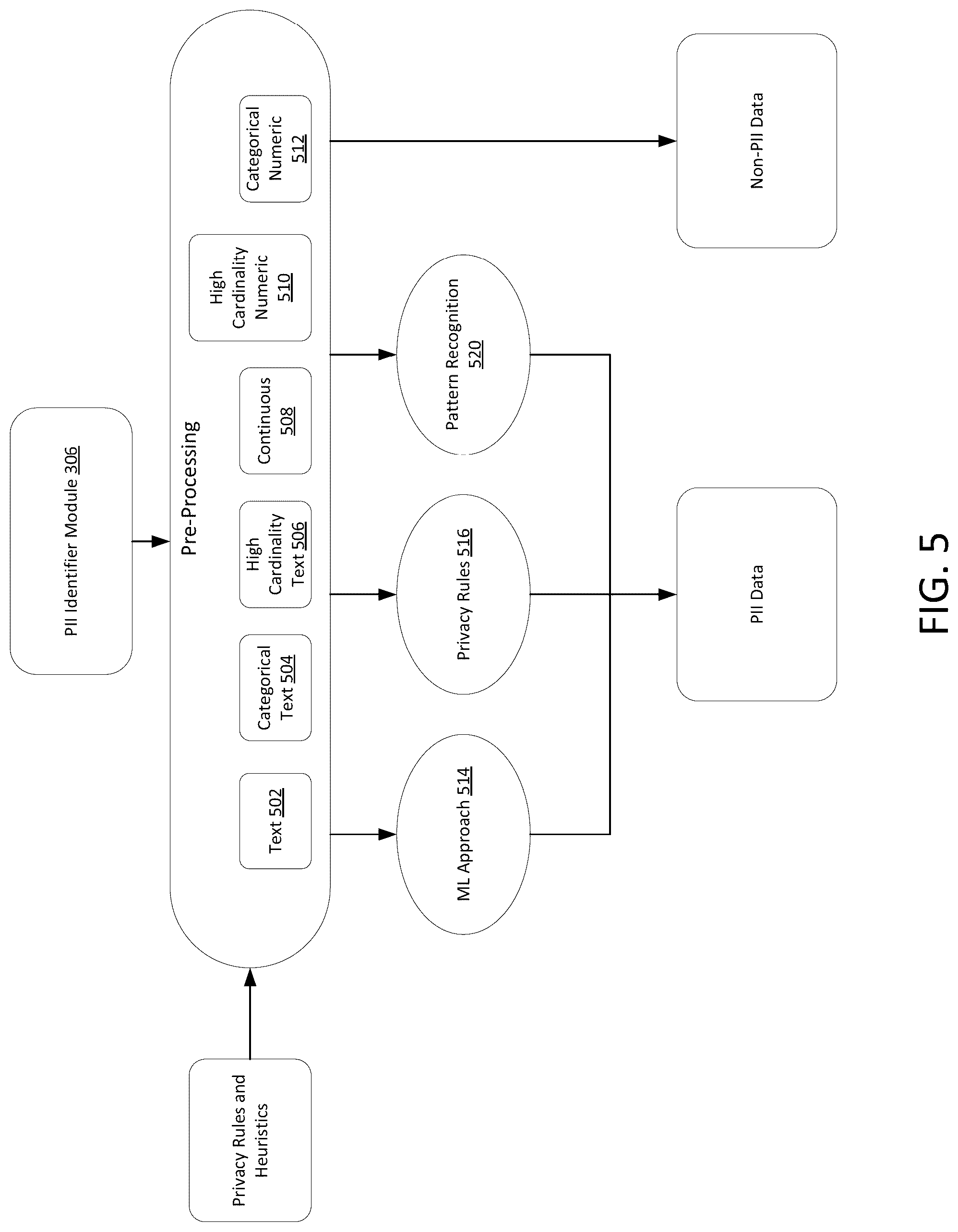 Patent US12314433 Figure 5 – Systems for design and implementation of privacy preserving AI with privacy regulations within intelligence pipelines