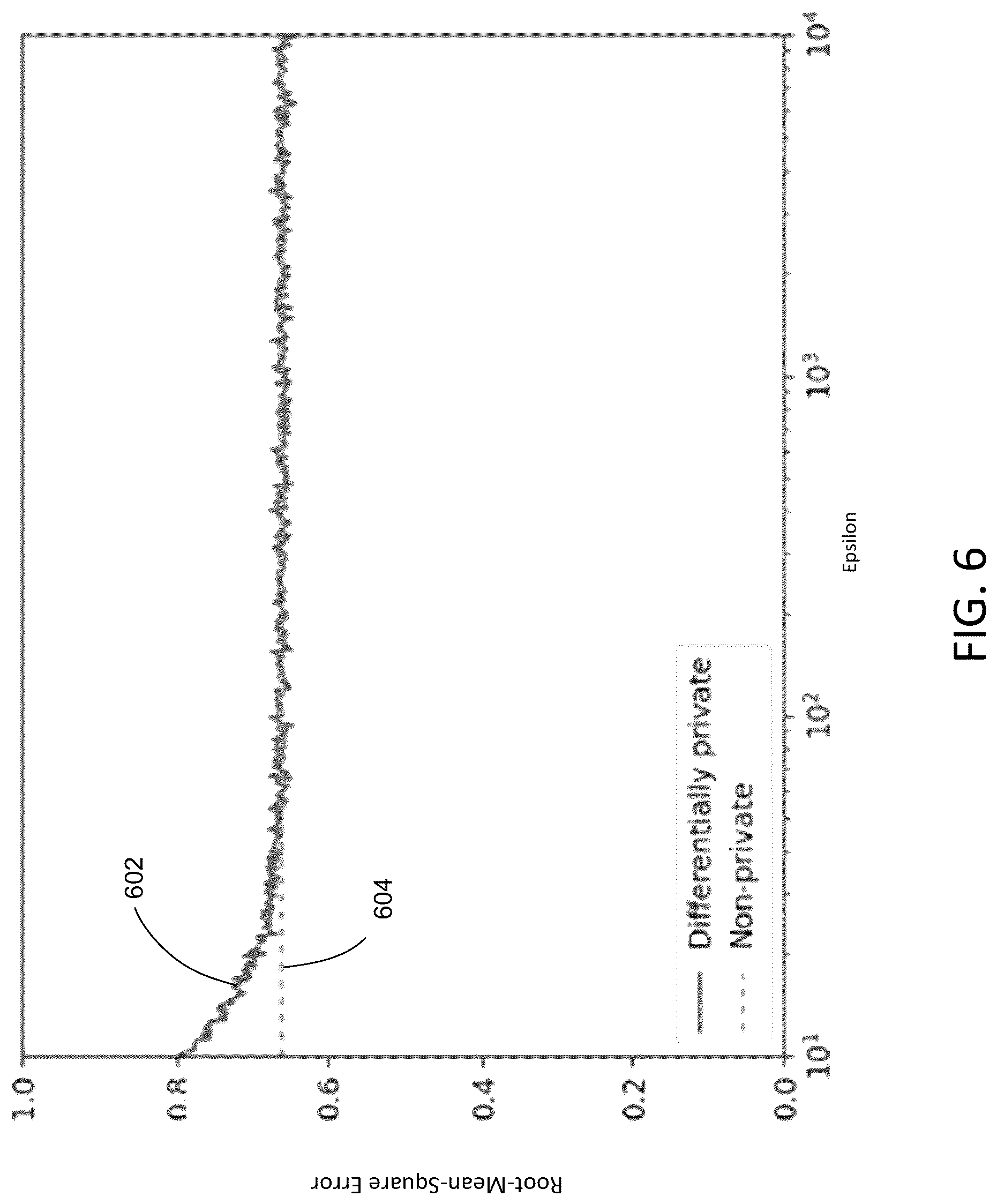 Patent US12314433 Figure 6 – Systems for design and implementation of privacy preserving AI with privacy regulations within intelligence pipelines