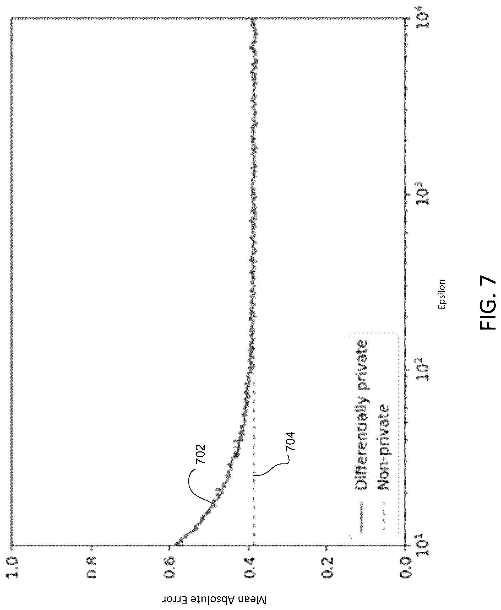 Patent US12314433 Figure 7 – Systems for design and implementation of privacy preserving AI with privacy regulations within intelligence pipelines