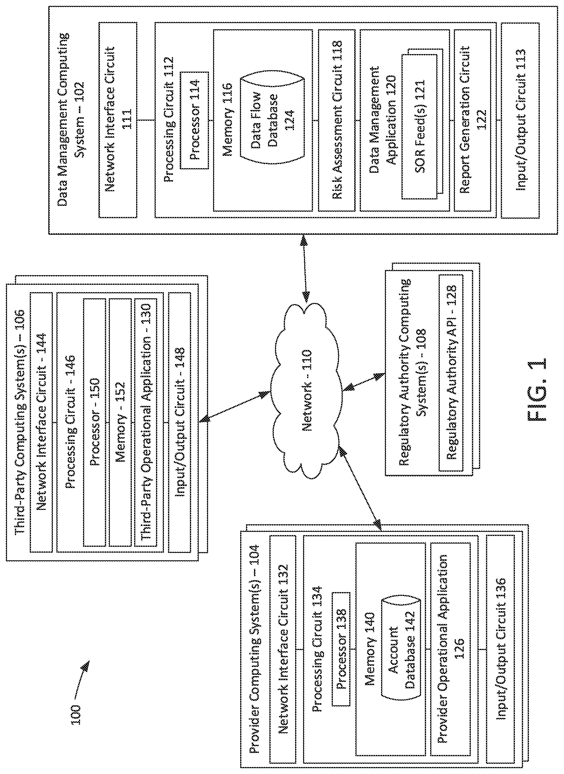 Patent US12314434 Figure 1 – Systems and methods for managing the processing of customer information within a global enterprise