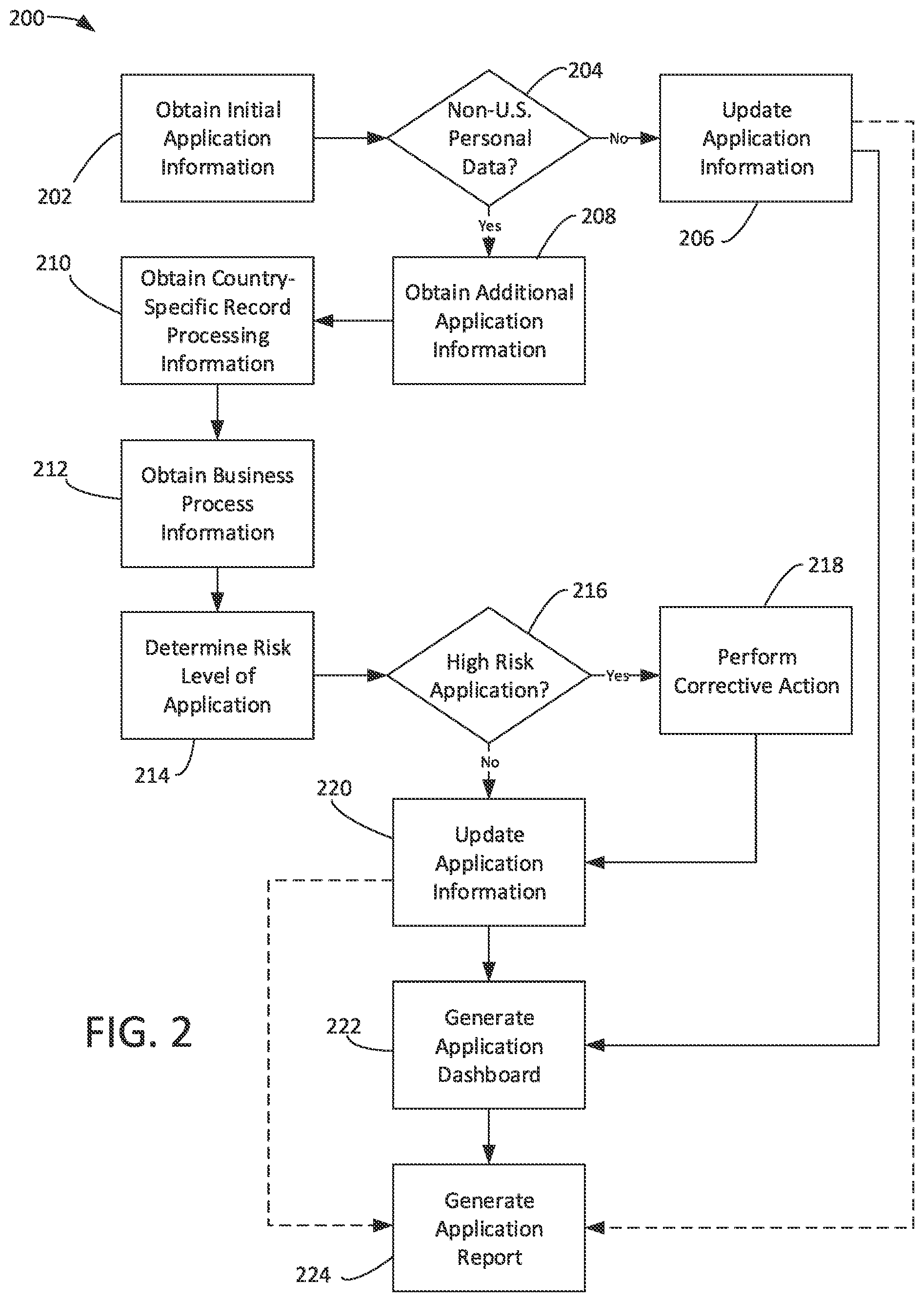 Patent US12314434 Figure 2 – Systems and methods for managing the processing of customer information within a global enterprise
