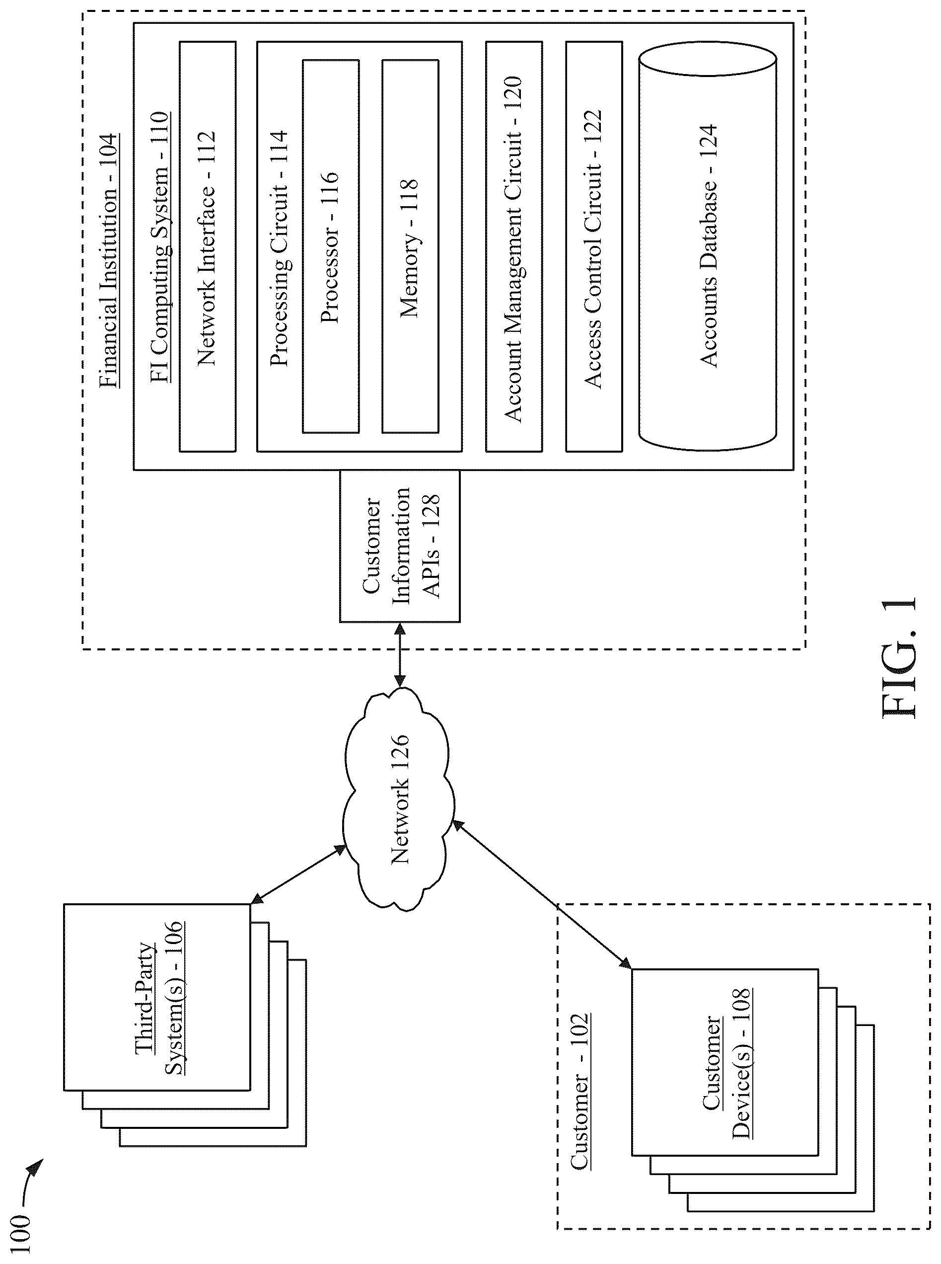 Patent US12314435 Figure 1 – Control tower for defining access permissions based on data type