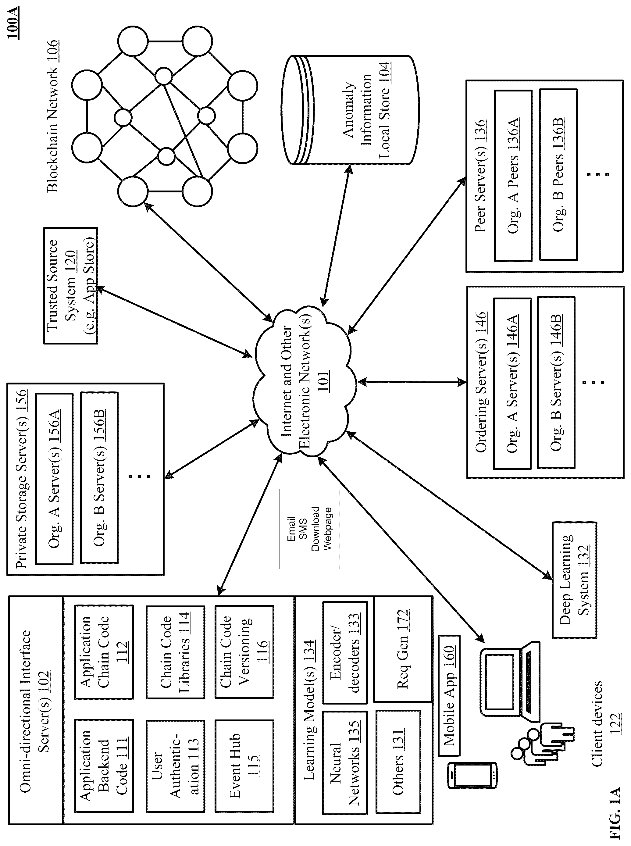 Patent US12314437 Figure 1 – Secure messaging in a machine learning blockchain network