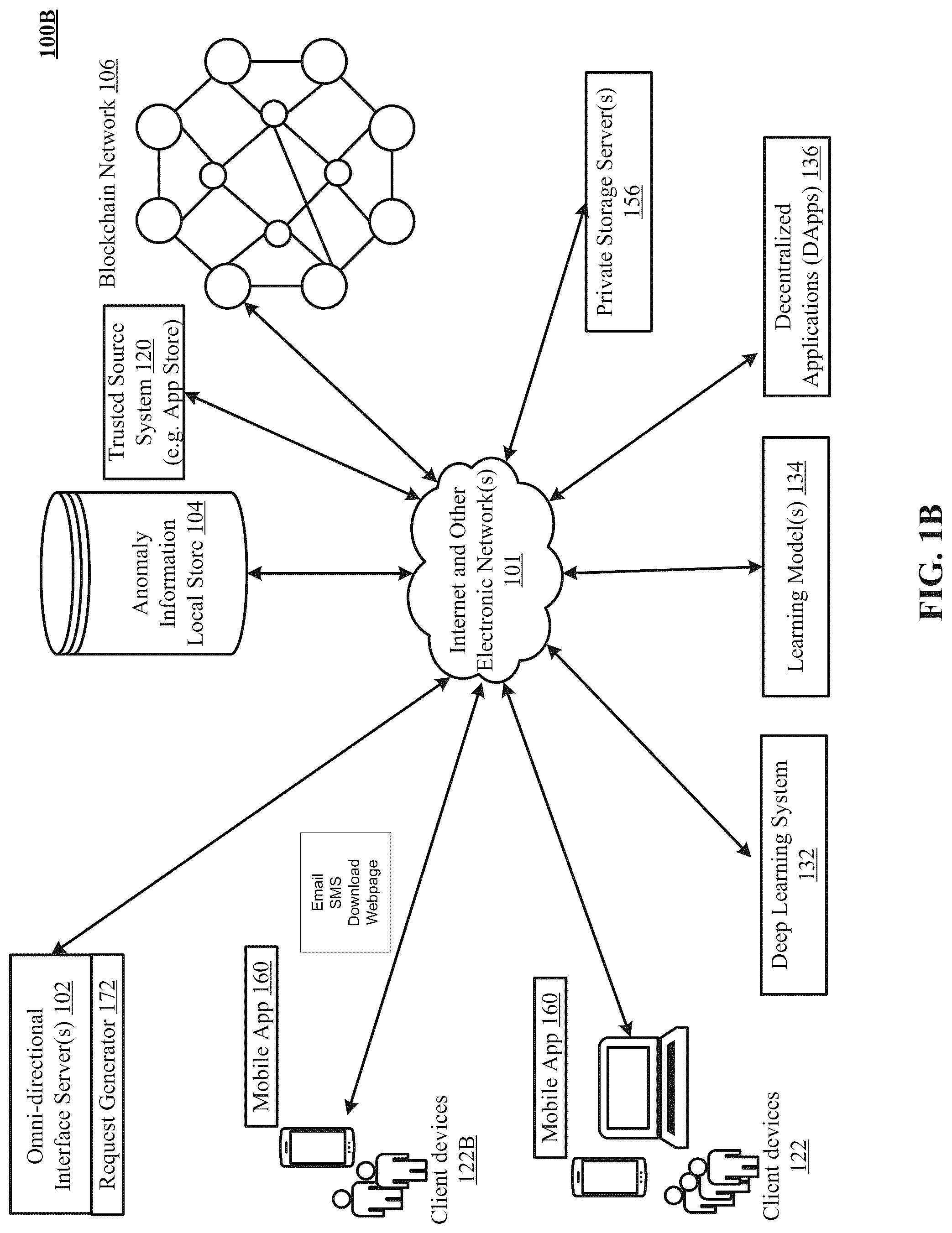 Patent US12314437 Figure 2 – Secure messaging in a machine learning blockchain network