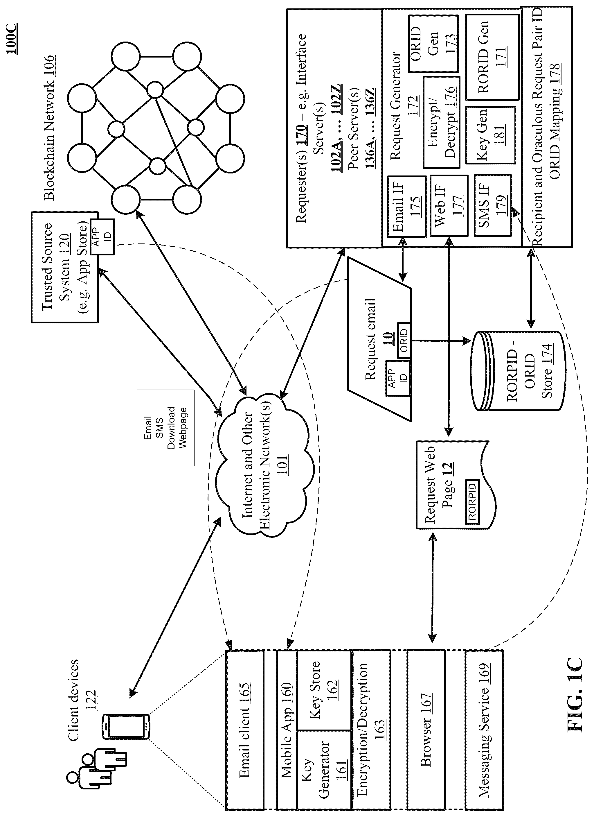 Patent US12314437 Figure 3 – Secure messaging in a machine learning blockchain network