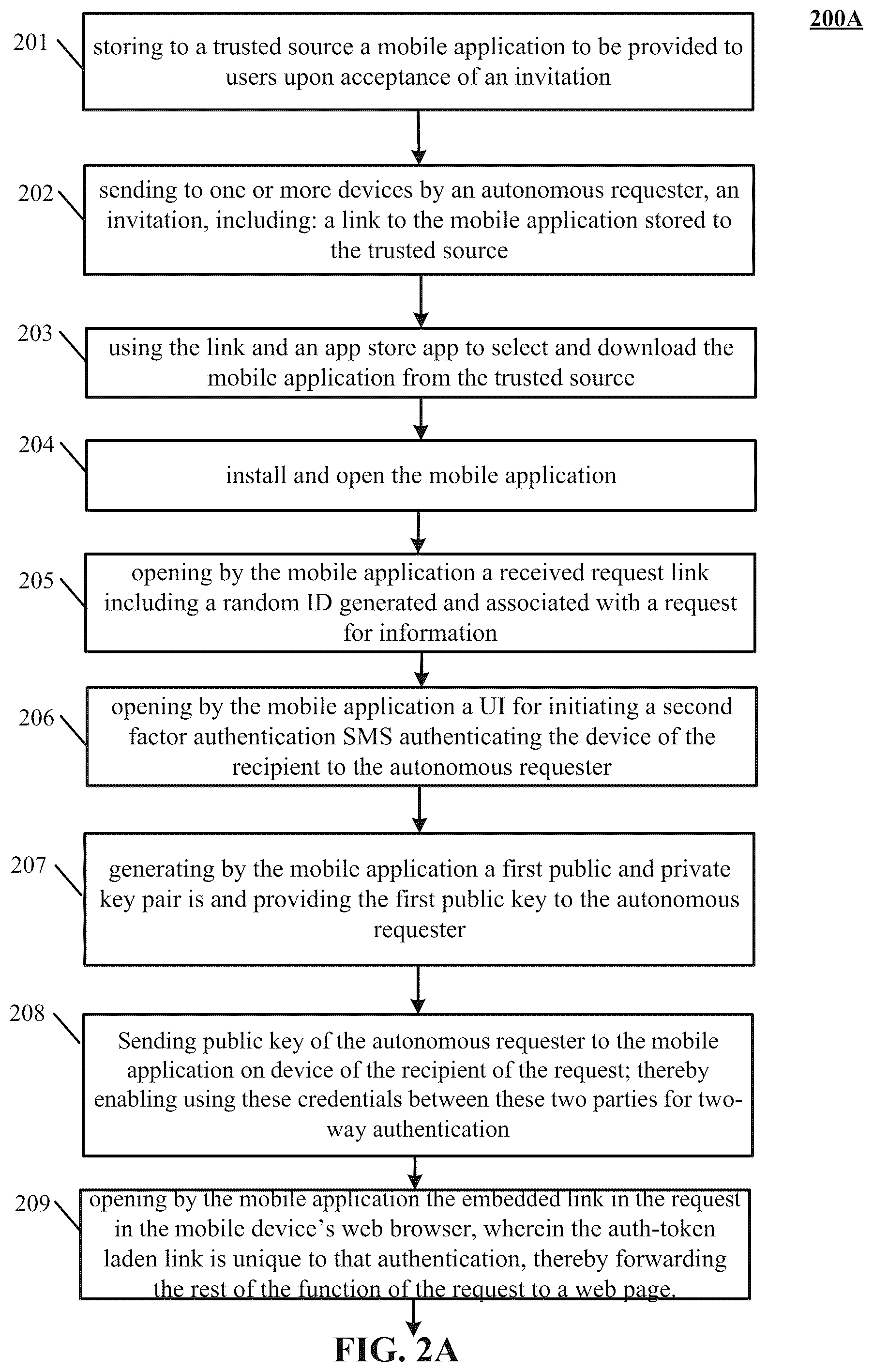 Patent US12314437 Figure 4 – Secure messaging in a machine learning blockchain network