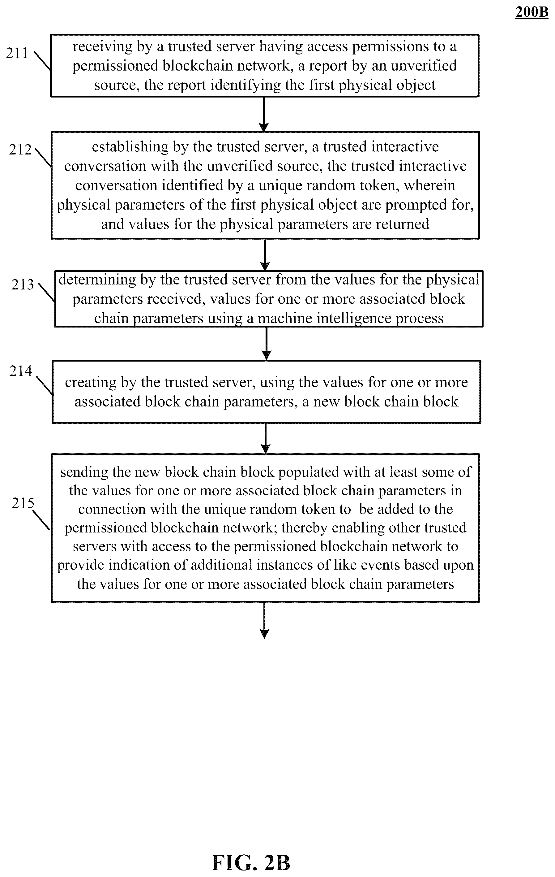 Patent US12314437 Figure 5 – Secure messaging in a machine learning blockchain network