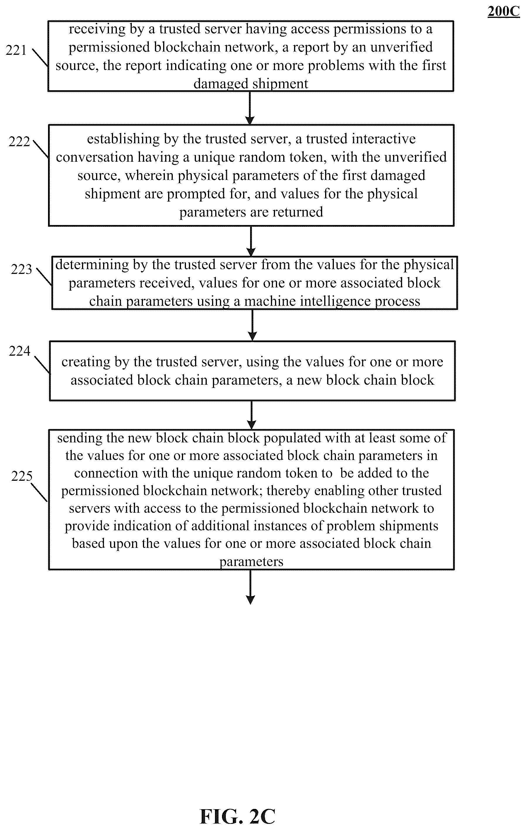 Patent US12314437 Figure 6 – Secure messaging in a machine learning blockchain network