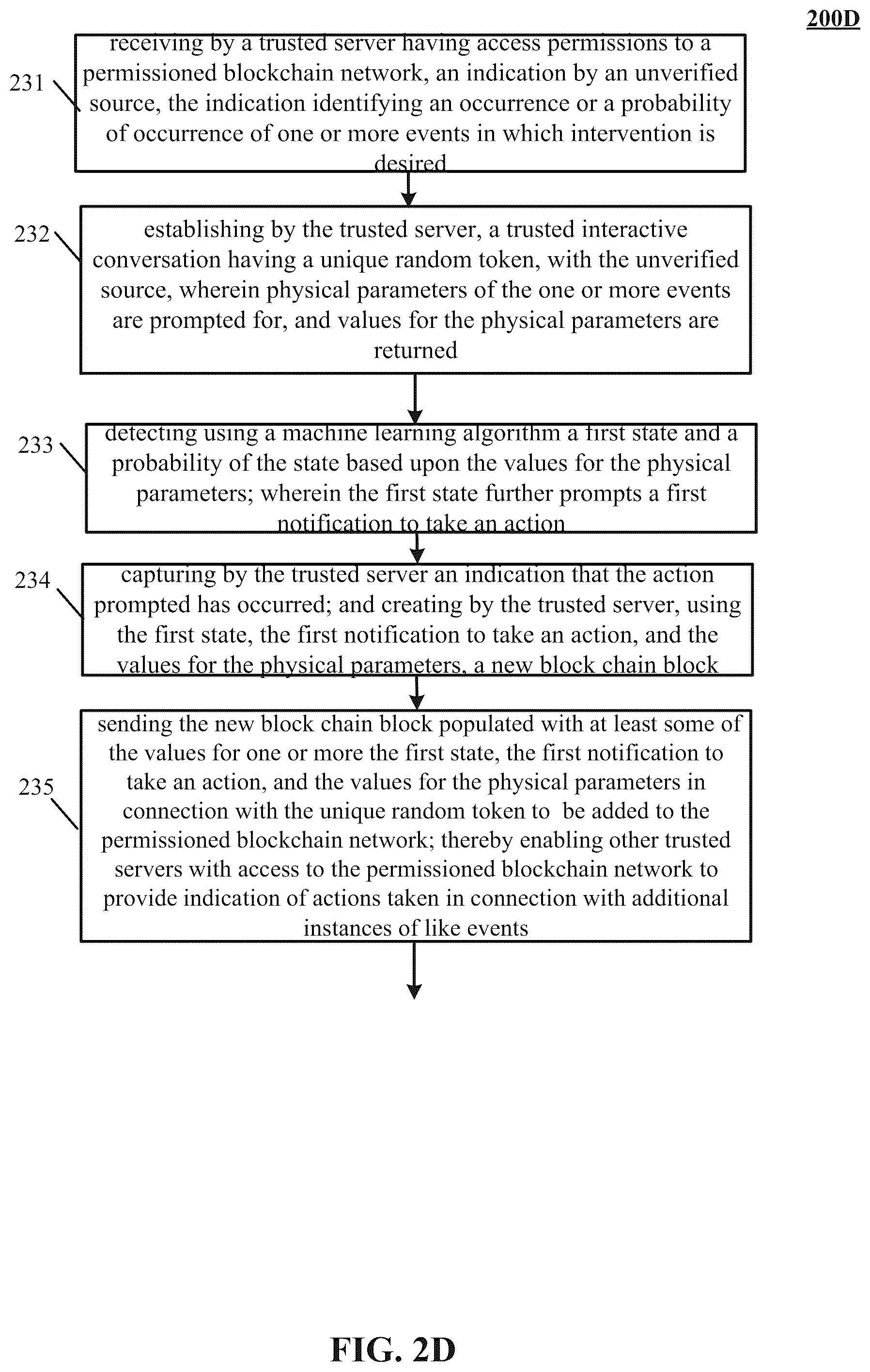 Patent US12314437 Figure 7 – Secure messaging in a machine learning blockchain network
