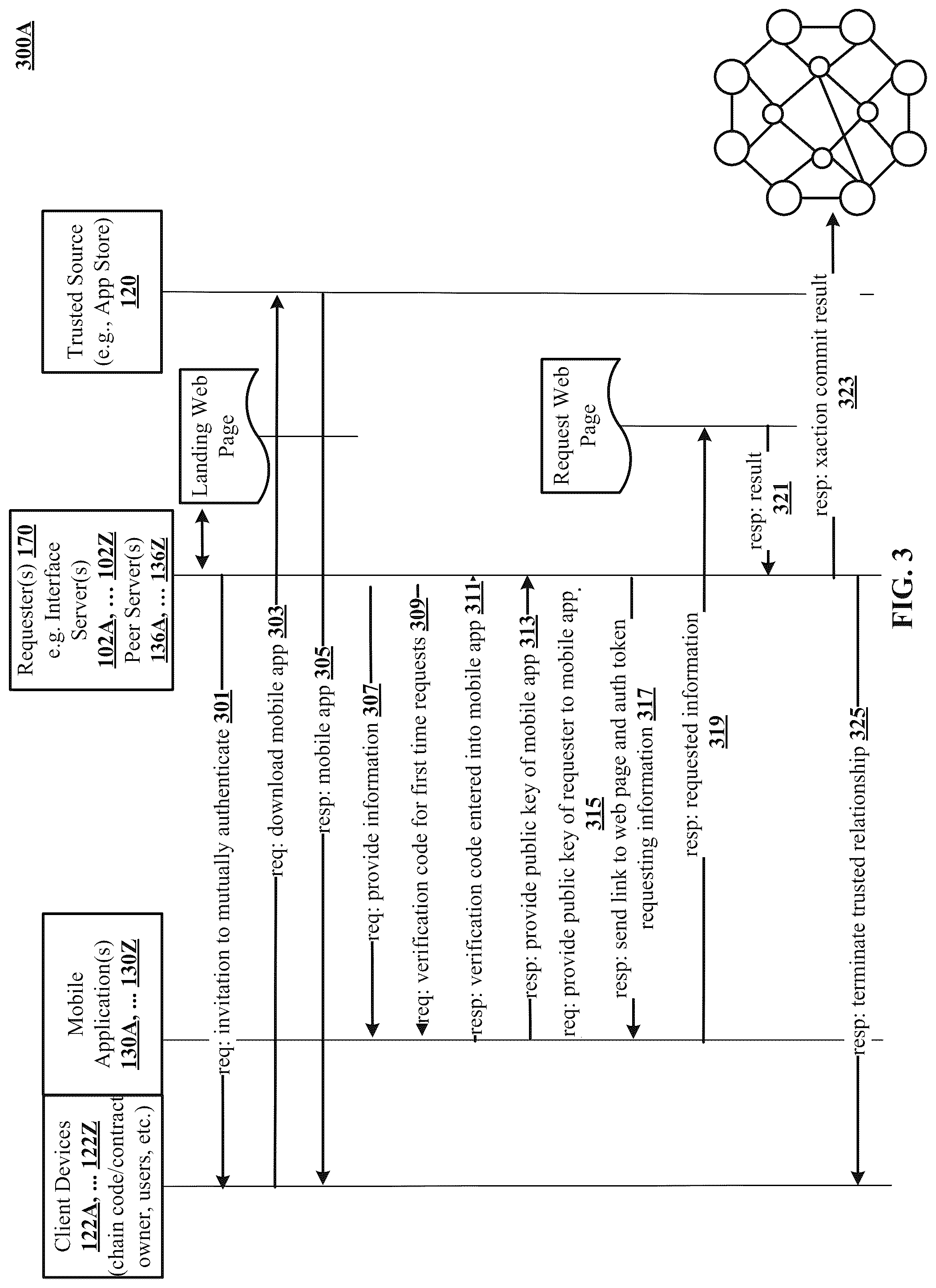 Patent US12314437 Figure 8 – Secure messaging in a machine learning blockchain network