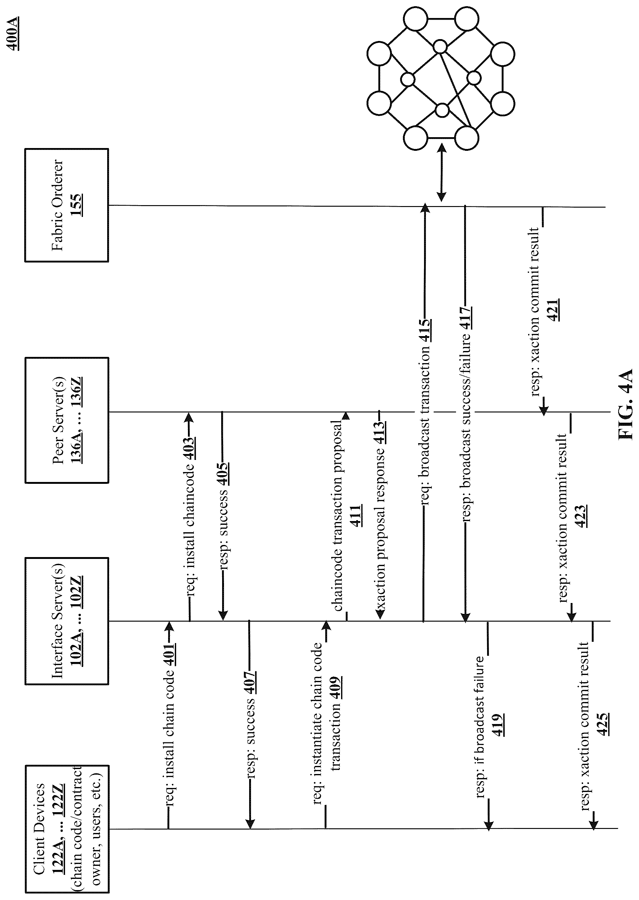 Patent US12314437 Figure 9 – Secure messaging in a machine learning blockchain network