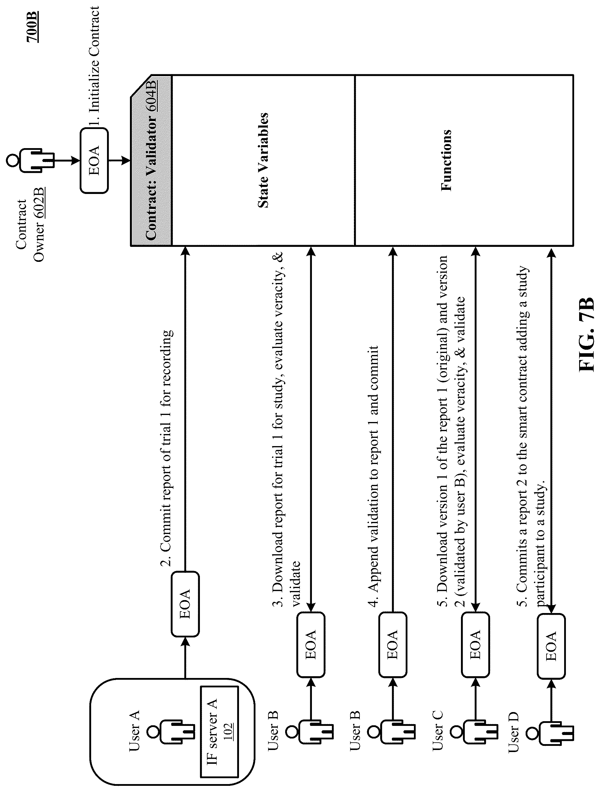 Patent US12314437 Figure 15 – Secure messaging in a machine learning blockchain network