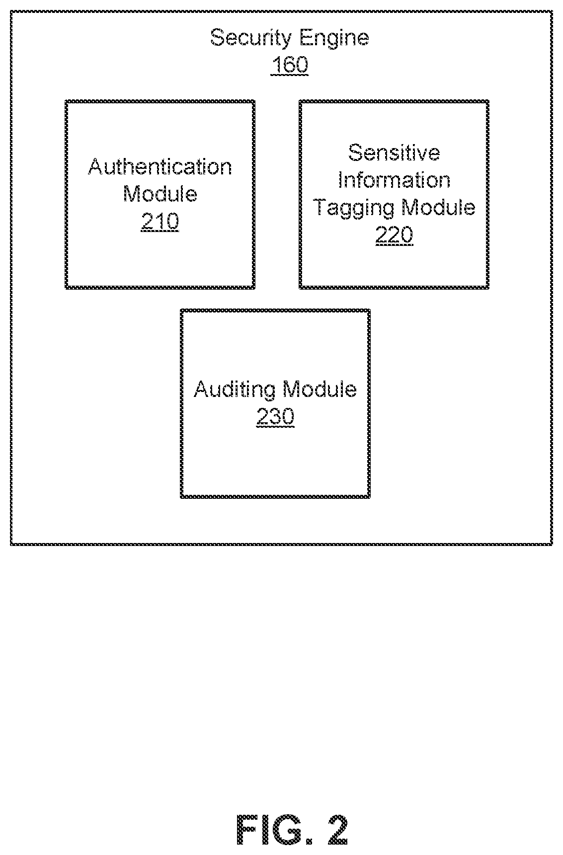 Patent US12314438 Figure 2 – Tagging and auditing sensitive information in a database environment