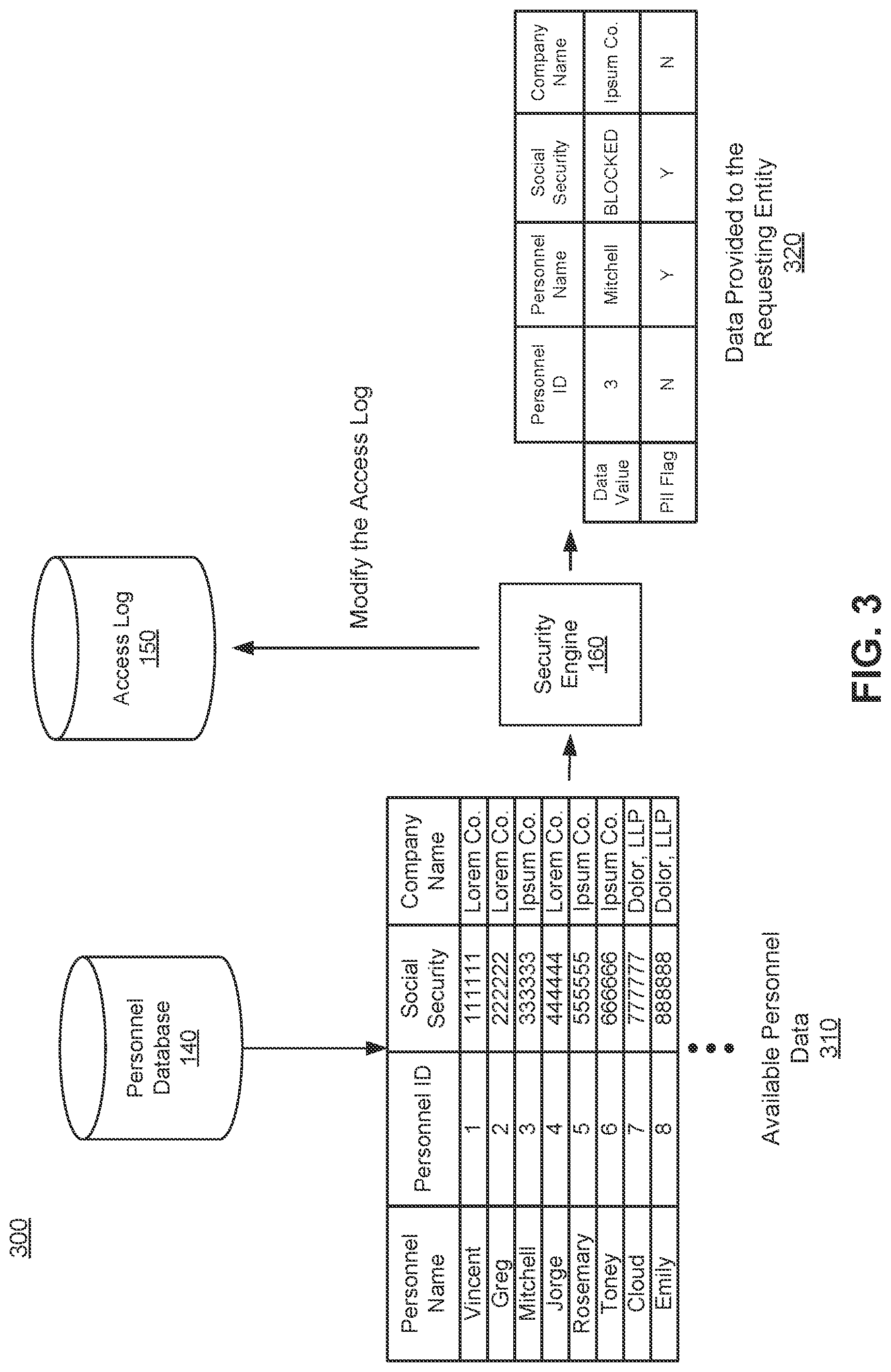 Patent US12314438 Figure 3 – Tagging and auditing sensitive information in a database environment