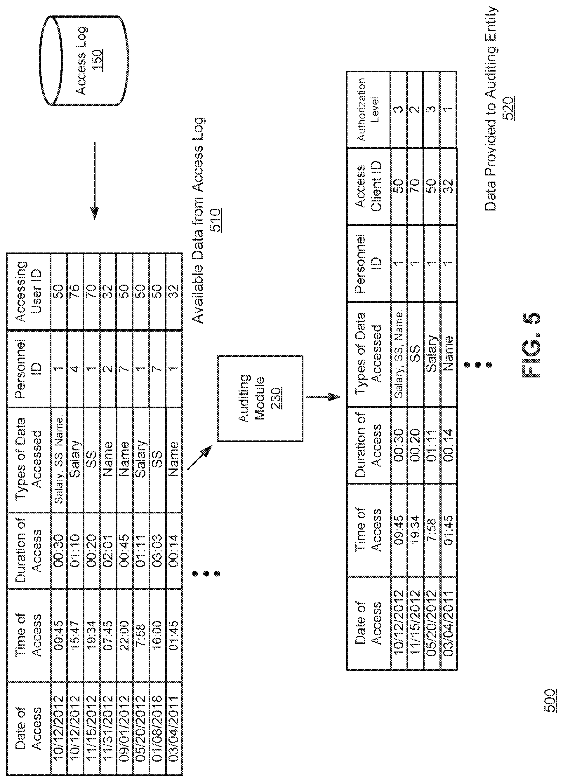 Patent US12314438 Figure 9 – Tagging and auditing sensitive information in a database environment