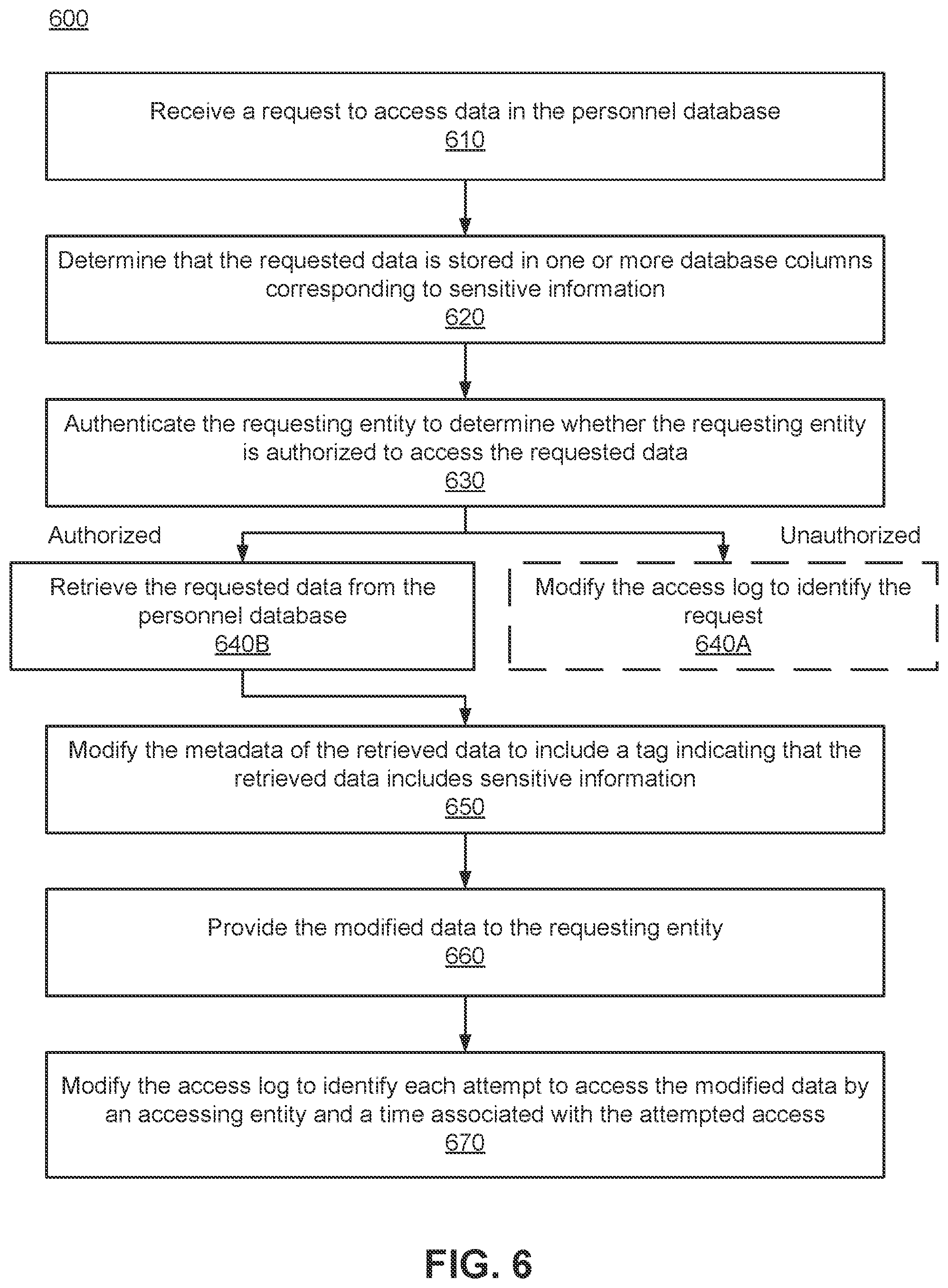 Patent US12314438 Figure 10 – Tagging and auditing sensitive information in a database environment