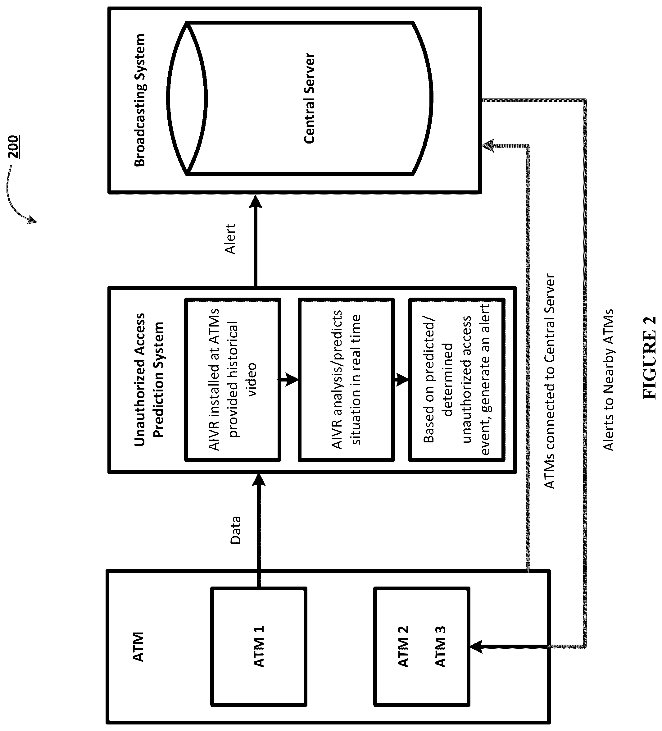 Patent US12314439 Figure 2 – Electronic system for predicting, detecting, and preventing unauthorized access events associated with electronic systems