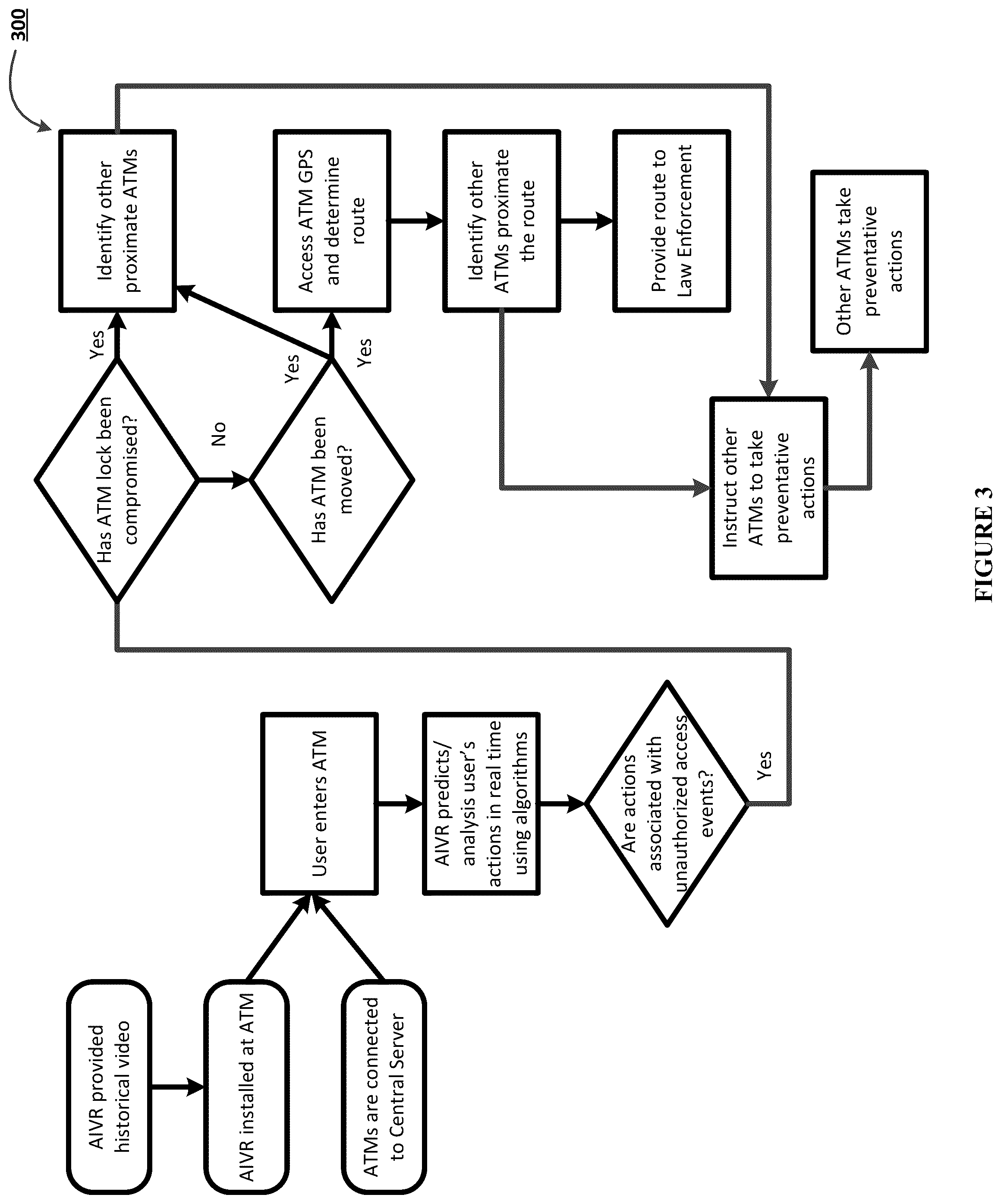 Patent US12314439 Figure 3 – Electronic system for predicting, detecting, and preventing unauthorized access events associated with electronic systems