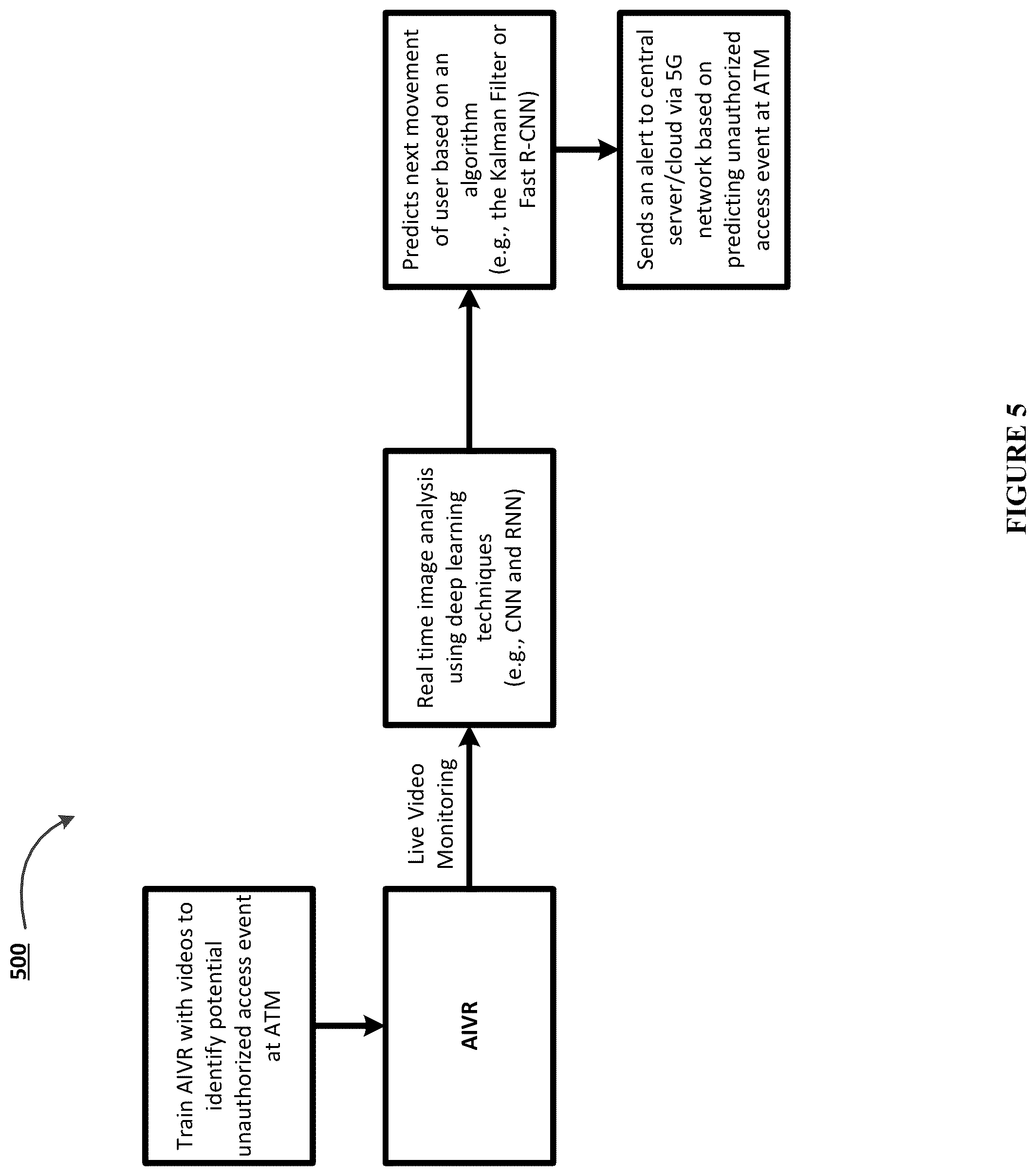 Patent US12314439 Figure 5 – Electronic system for predicting, detecting, and preventing unauthorized access events associated with electronic systems