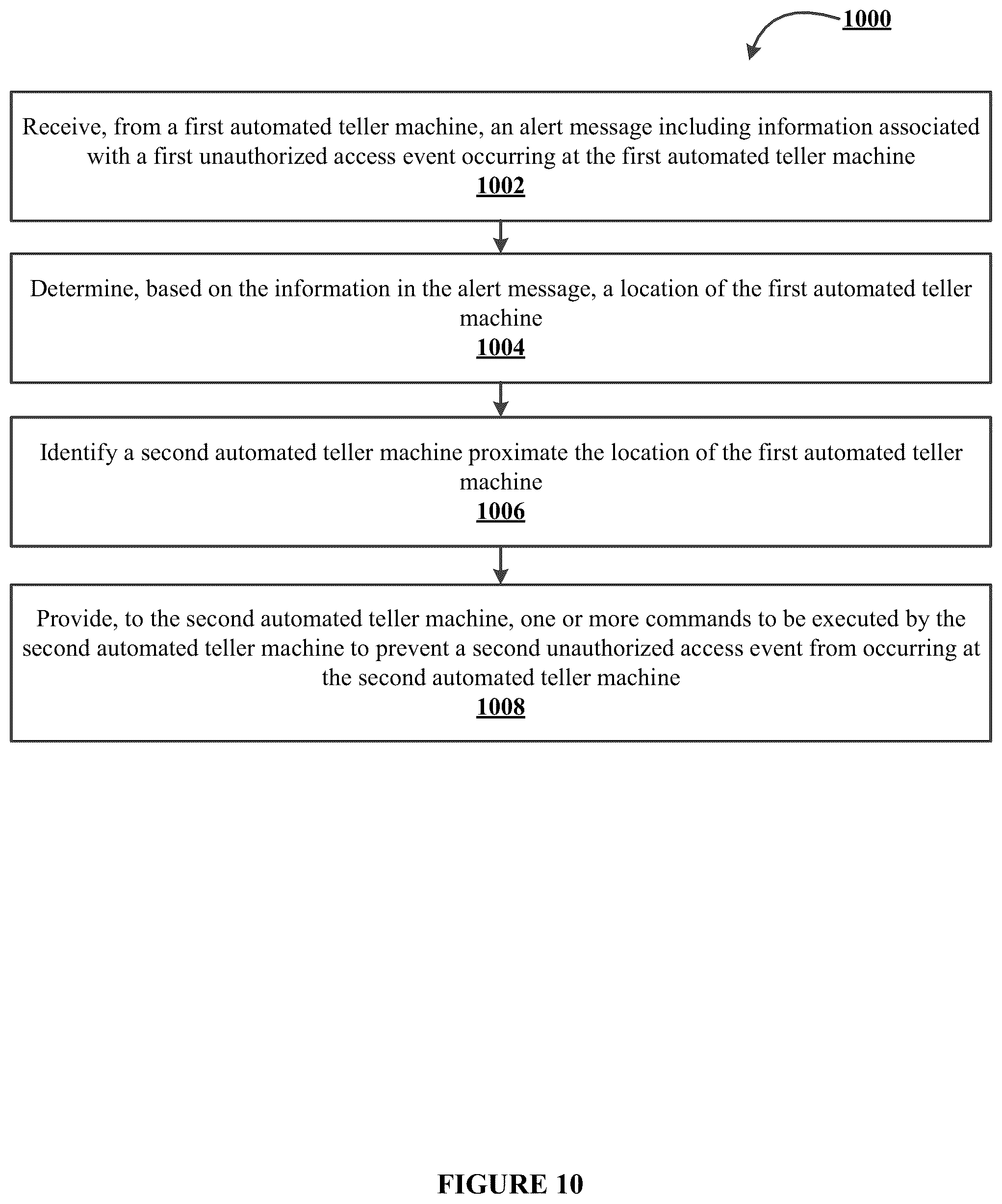 Patent US12314439 Figure 10 – Electronic system for predicting, detecting, and preventing unauthorized access events associated with electronic systems