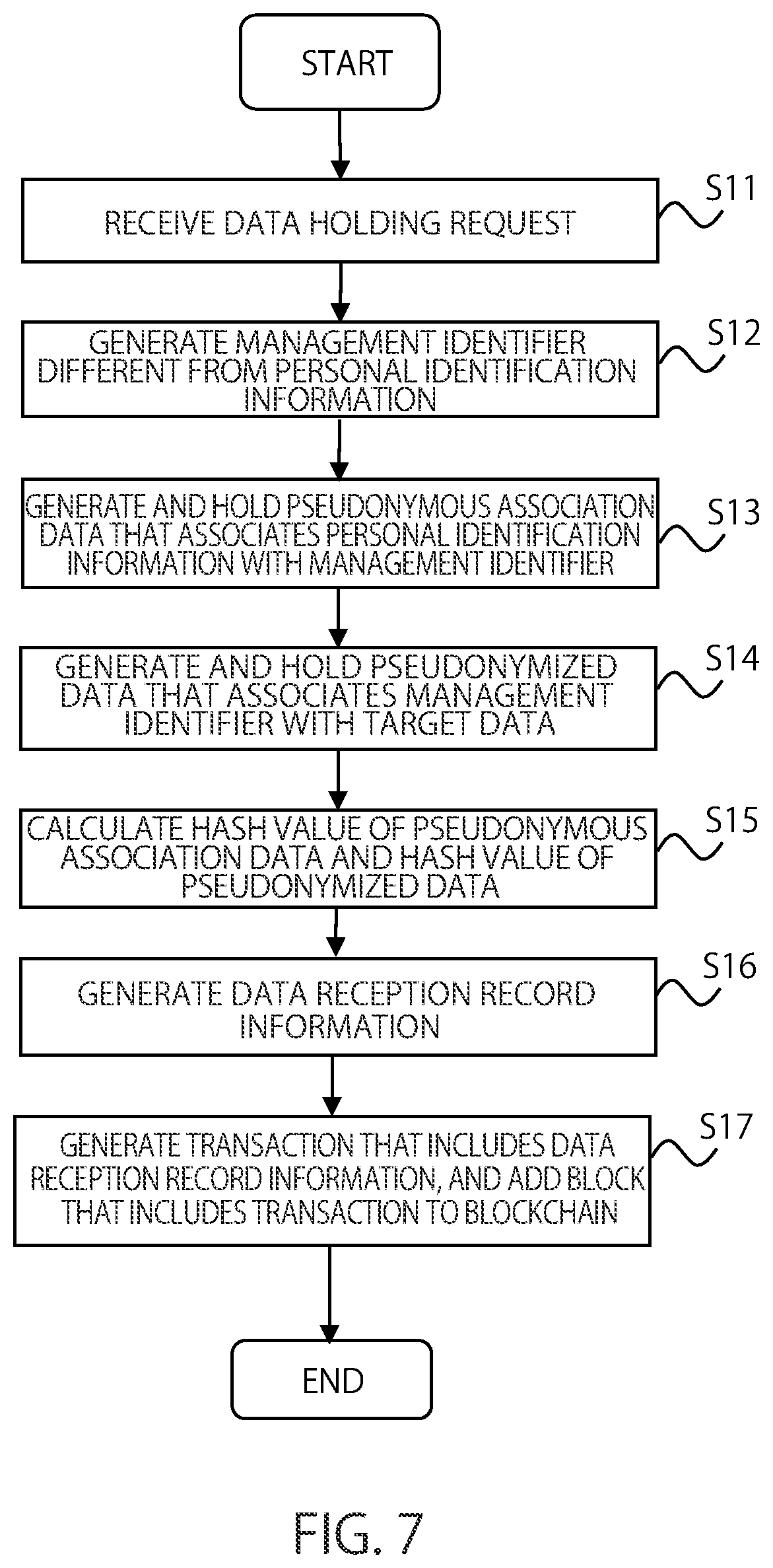 Patent US12314440 Figure 7 – Information processing method, information processing system, and non-transitory computer readable medium