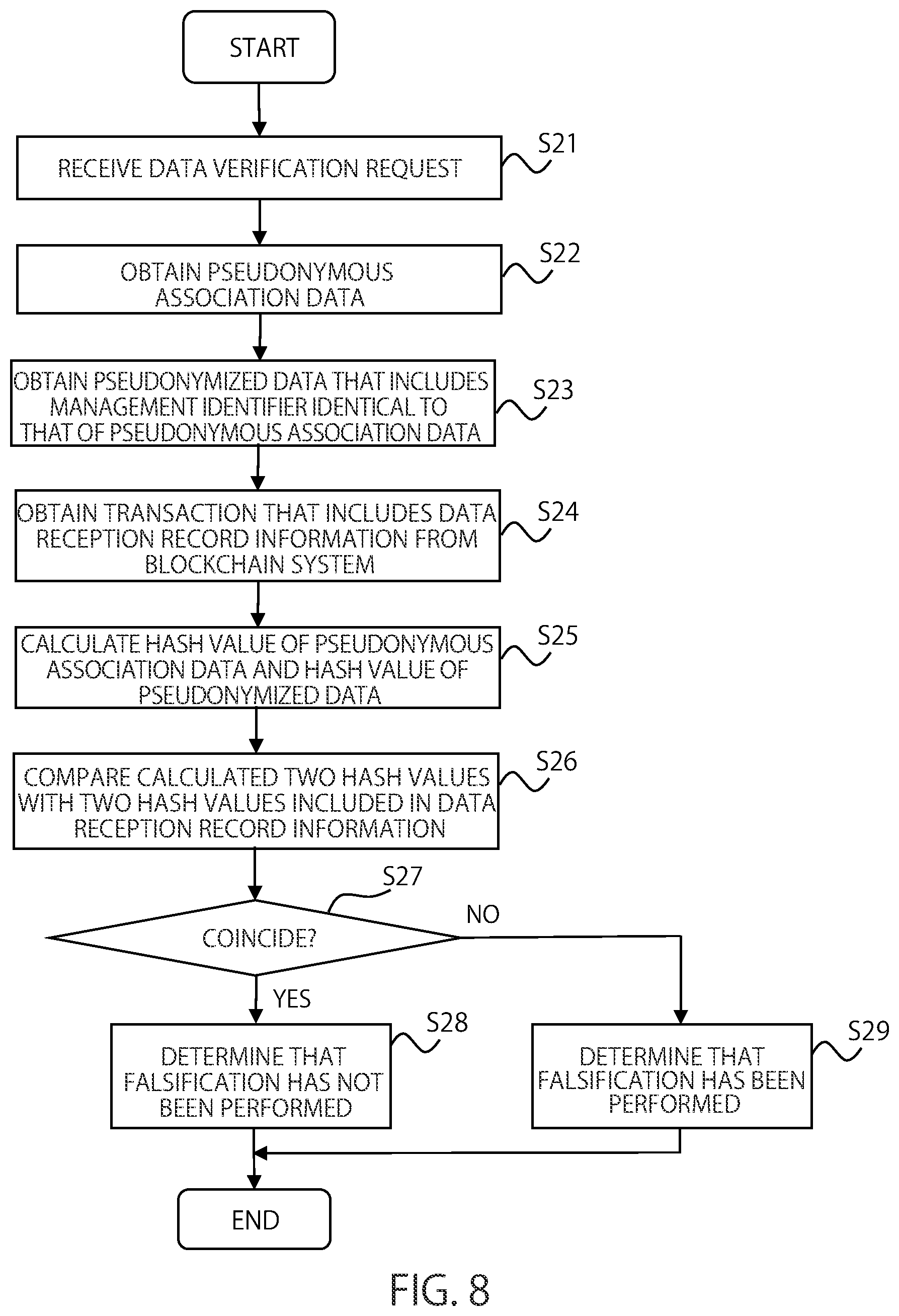 Patent US12314440 Figure 8 – Information processing method, information processing system, and non-transitory computer readable medium