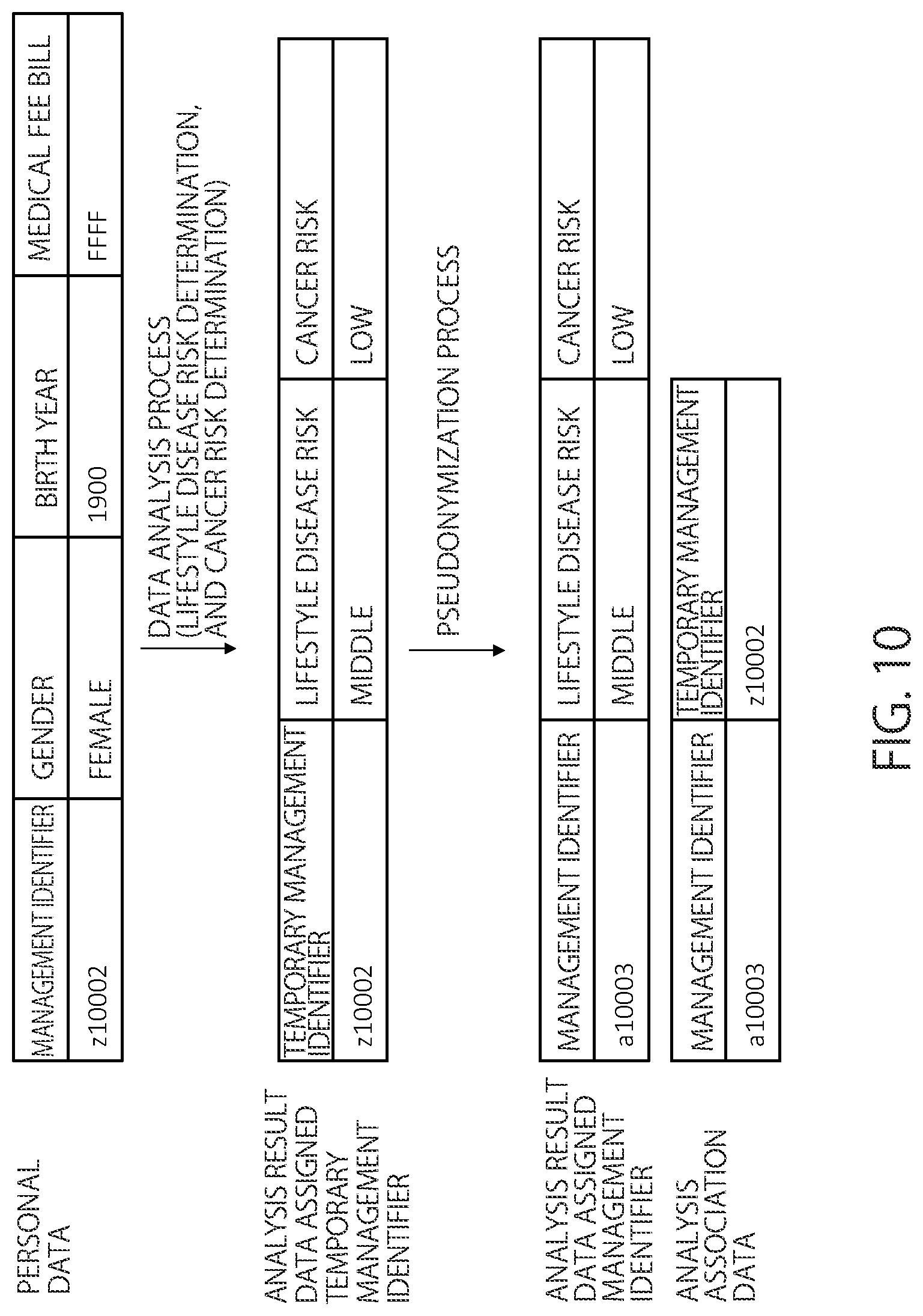 Patent US12314440 Figure 10 – Information processing method, information processing system, and non-transitory computer readable medium