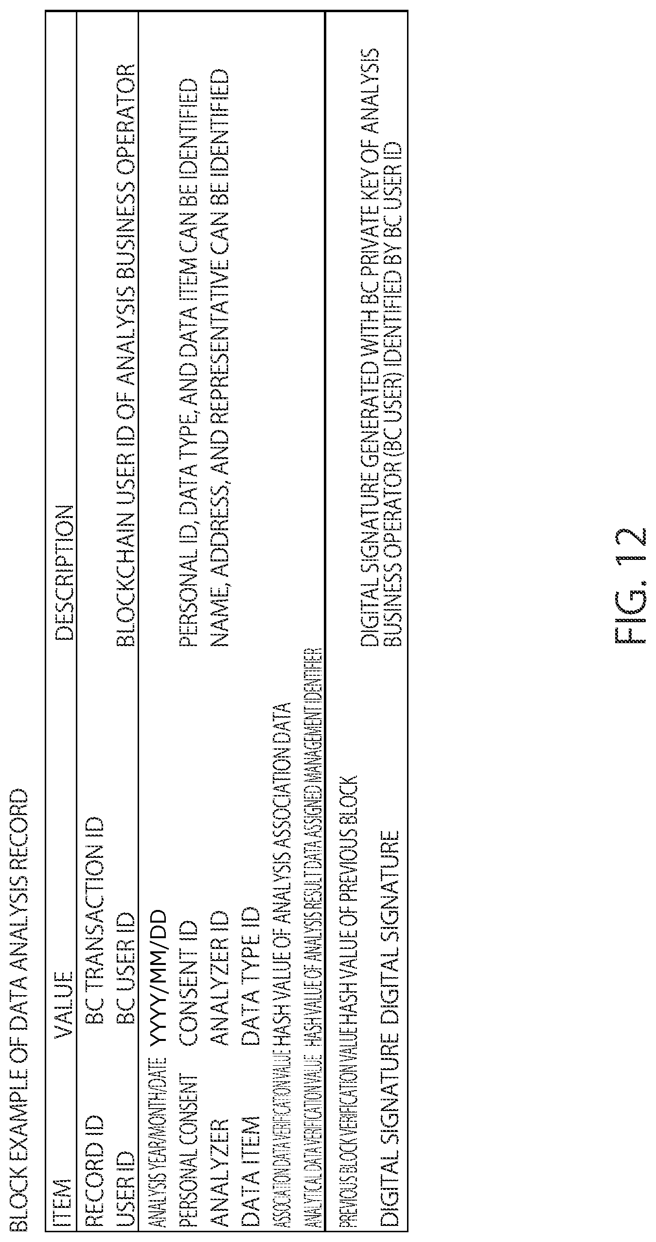 Patent US12314440 Figure 12 – Information processing method, information processing system, and non-transitory computer readable medium