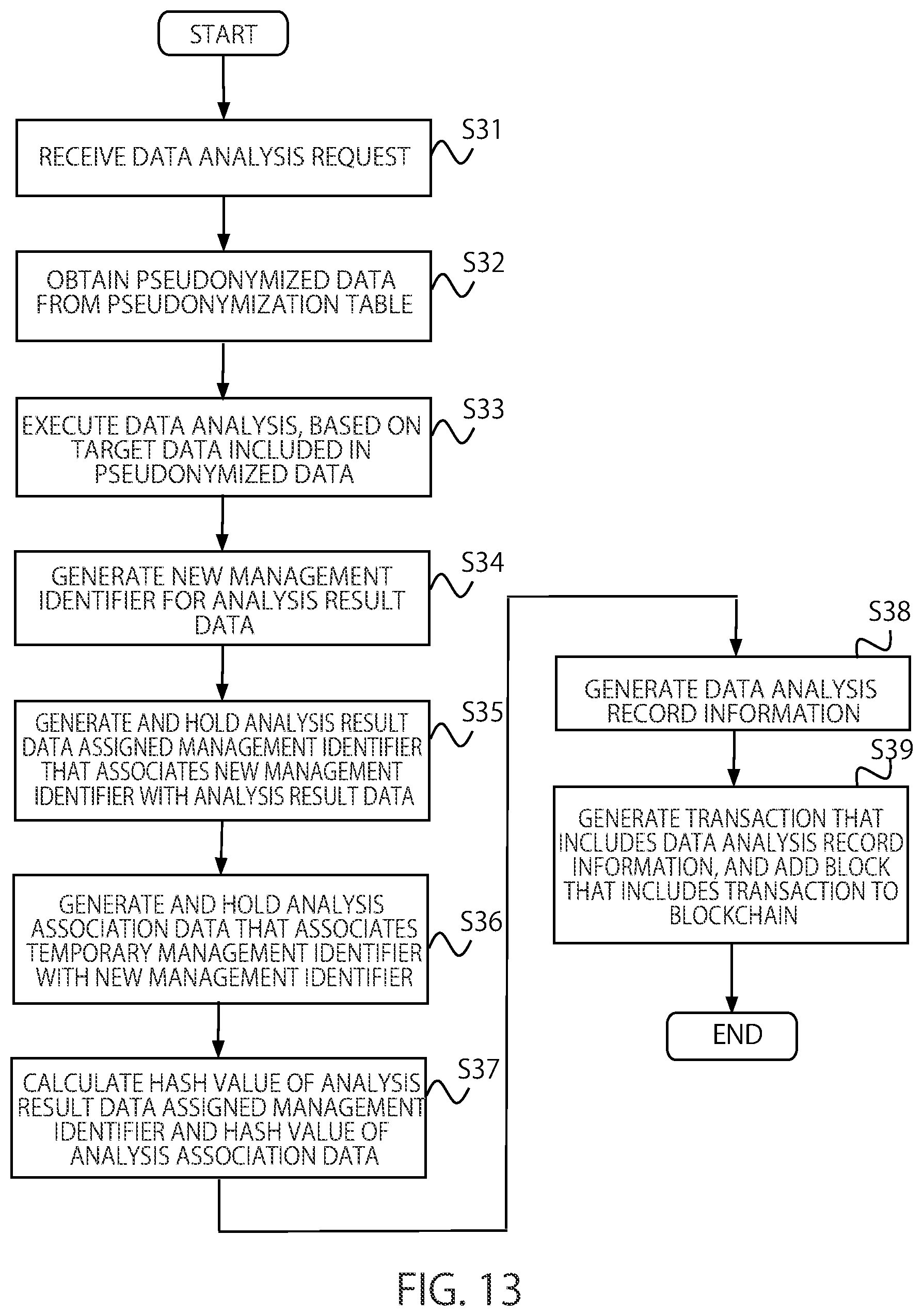 Patent US12314440 Figure 13 – Information processing method, information processing system, and non-transitory computer readable medium