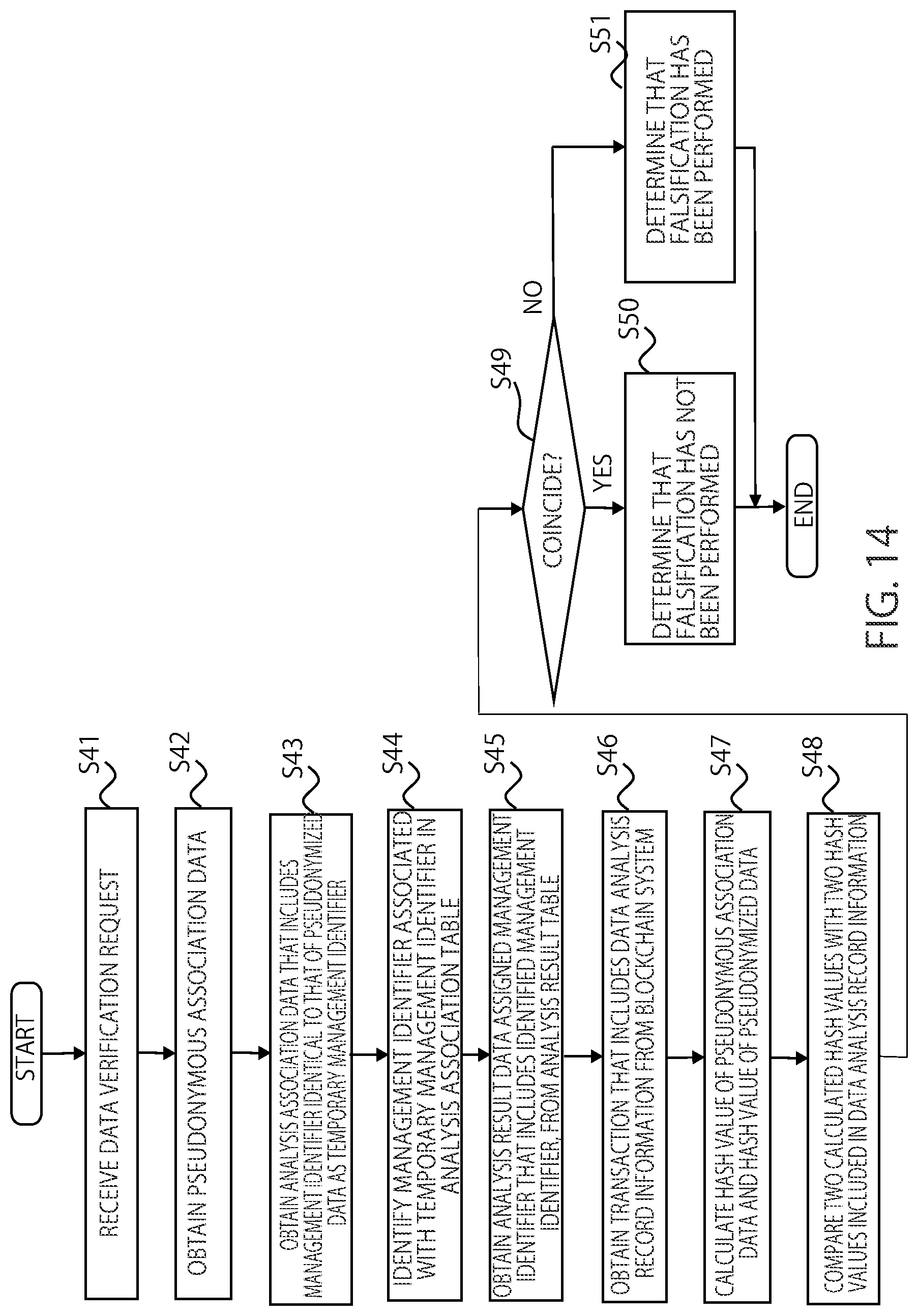 Patent US12314440 Figure 14 – Information processing method, information processing system, and non-transitory computer readable medium