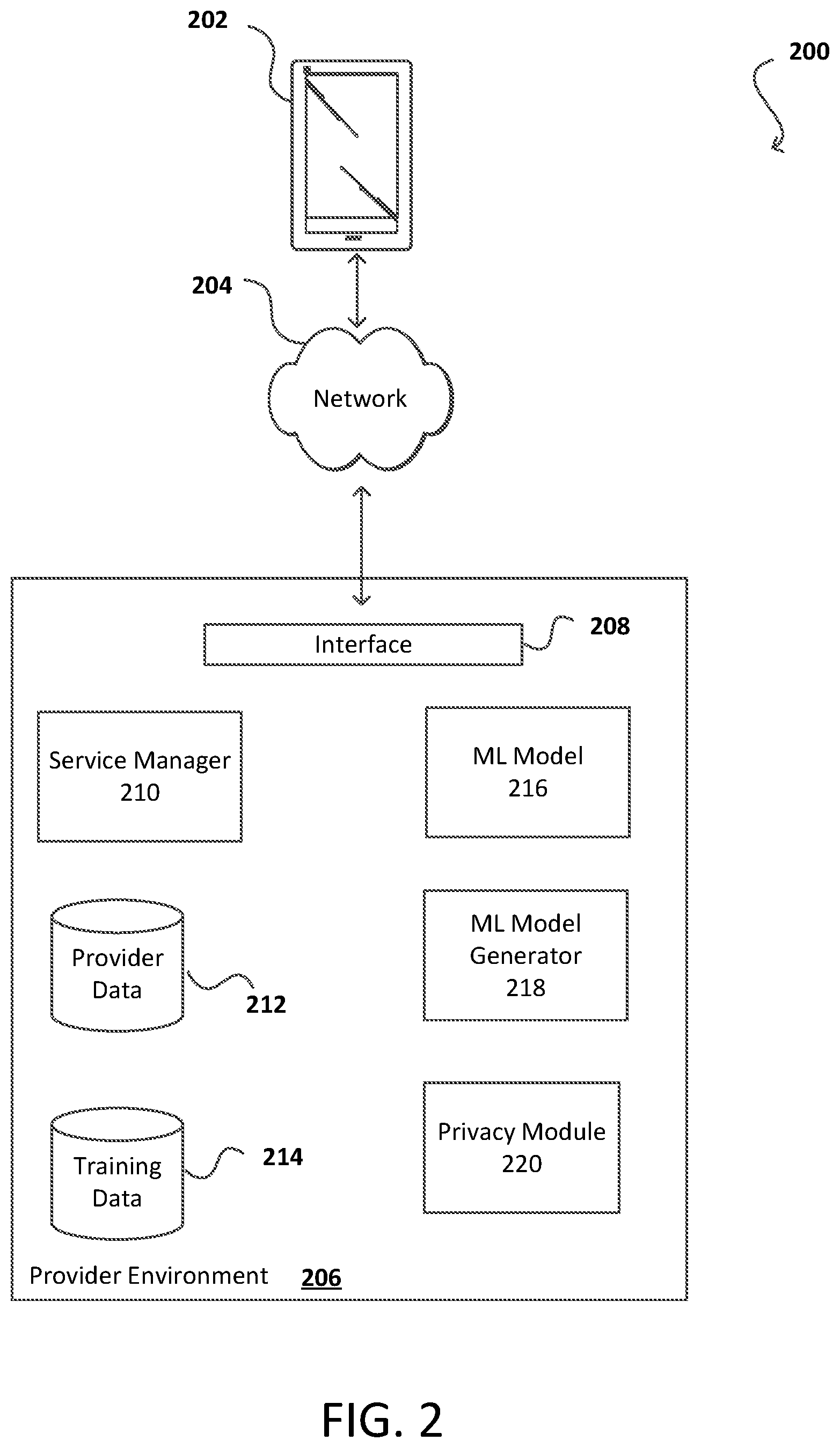 Patent US12314441 Figure 2 – Privacy preservation within datasets