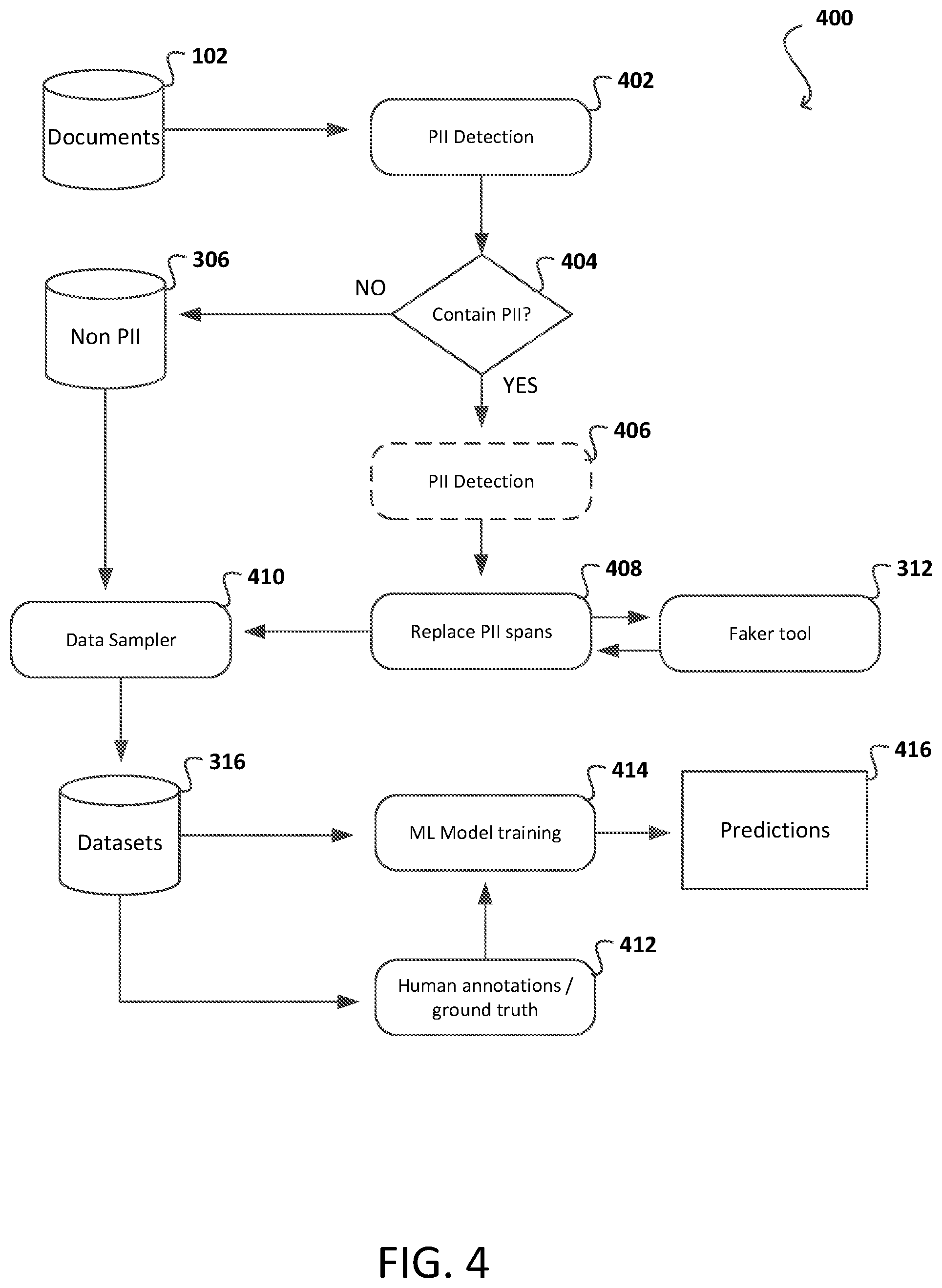 Patent US12314441 Figure 4 – Privacy preservation within datasets