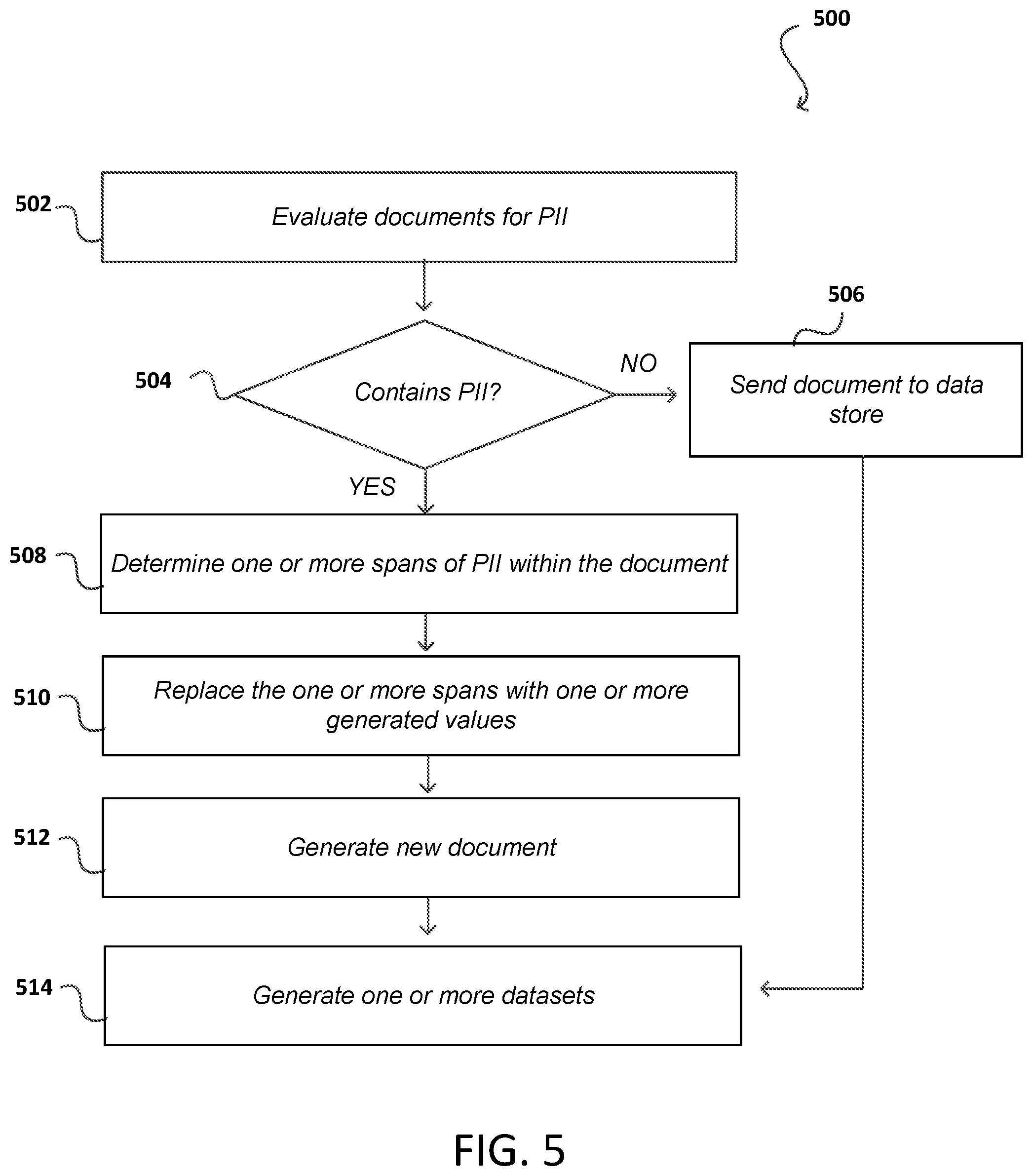 Patent US12314441 Figure 5 – Privacy preservation within datasets