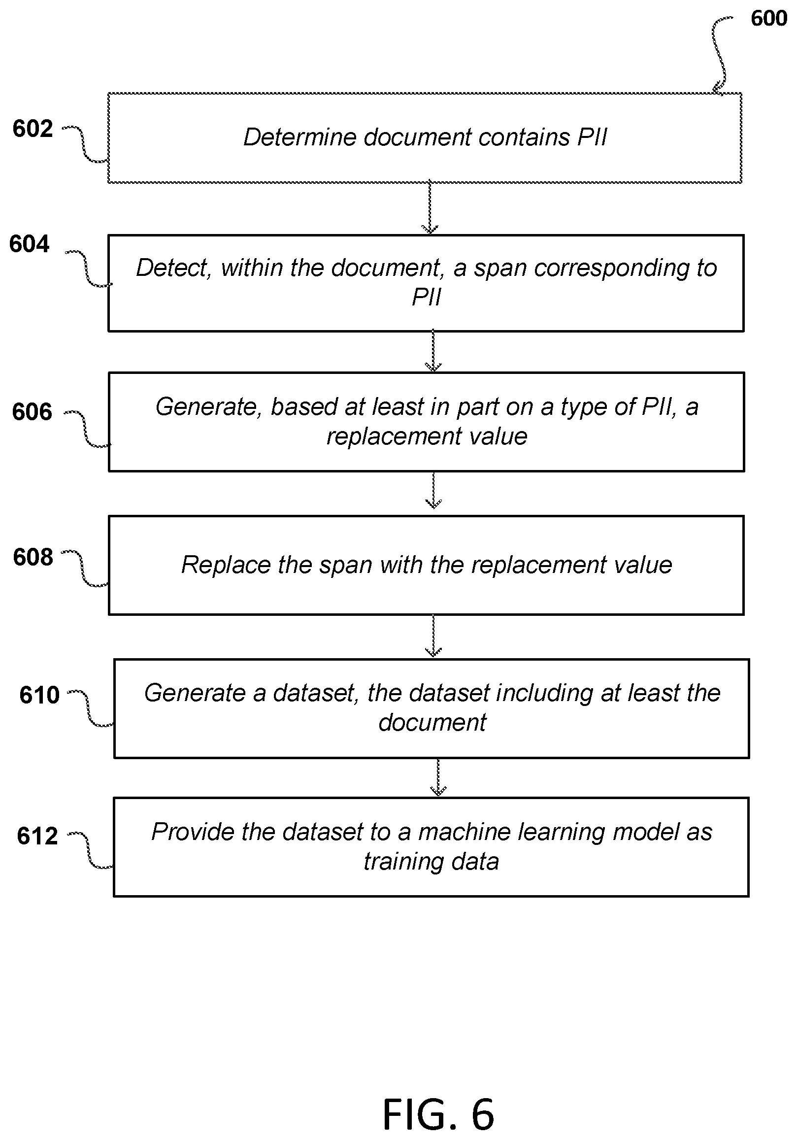 Patent US12314441 Figure 6 – Privacy preservation within datasets