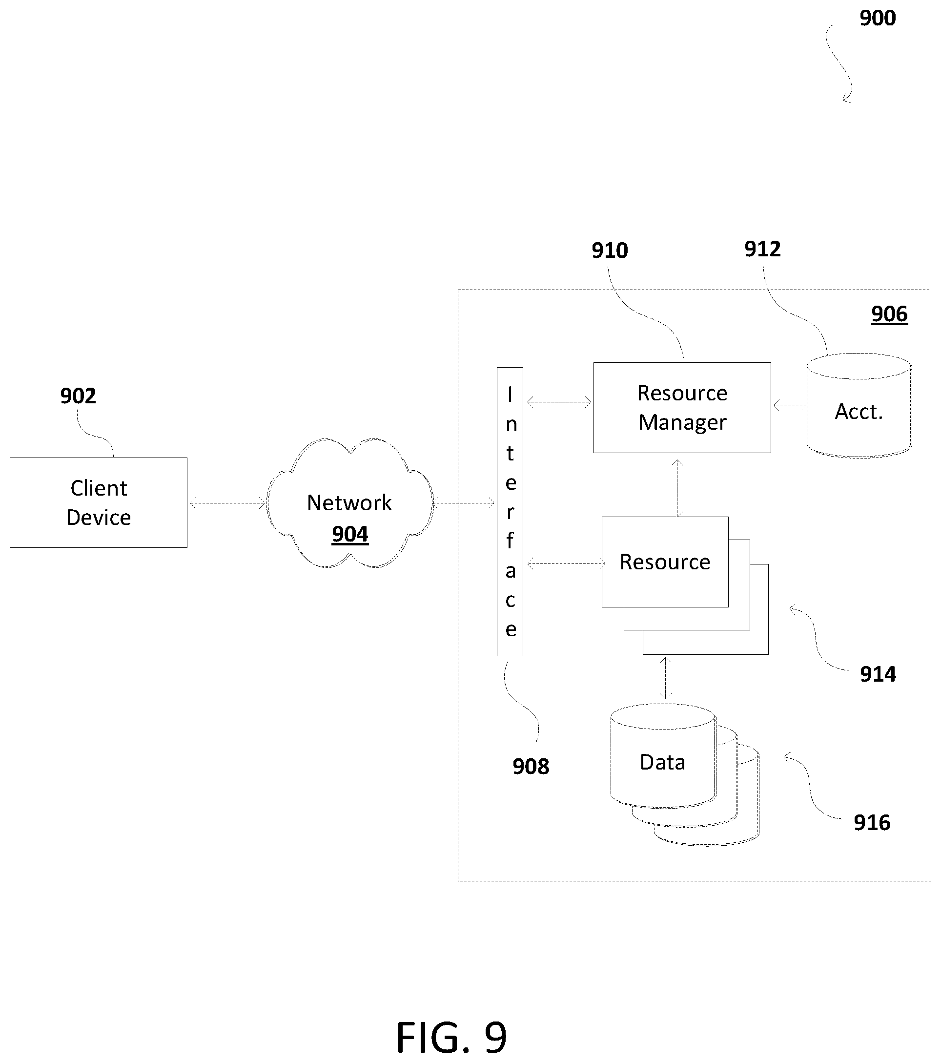 Patent US12314441 Figure 9 – Privacy preservation within datasets