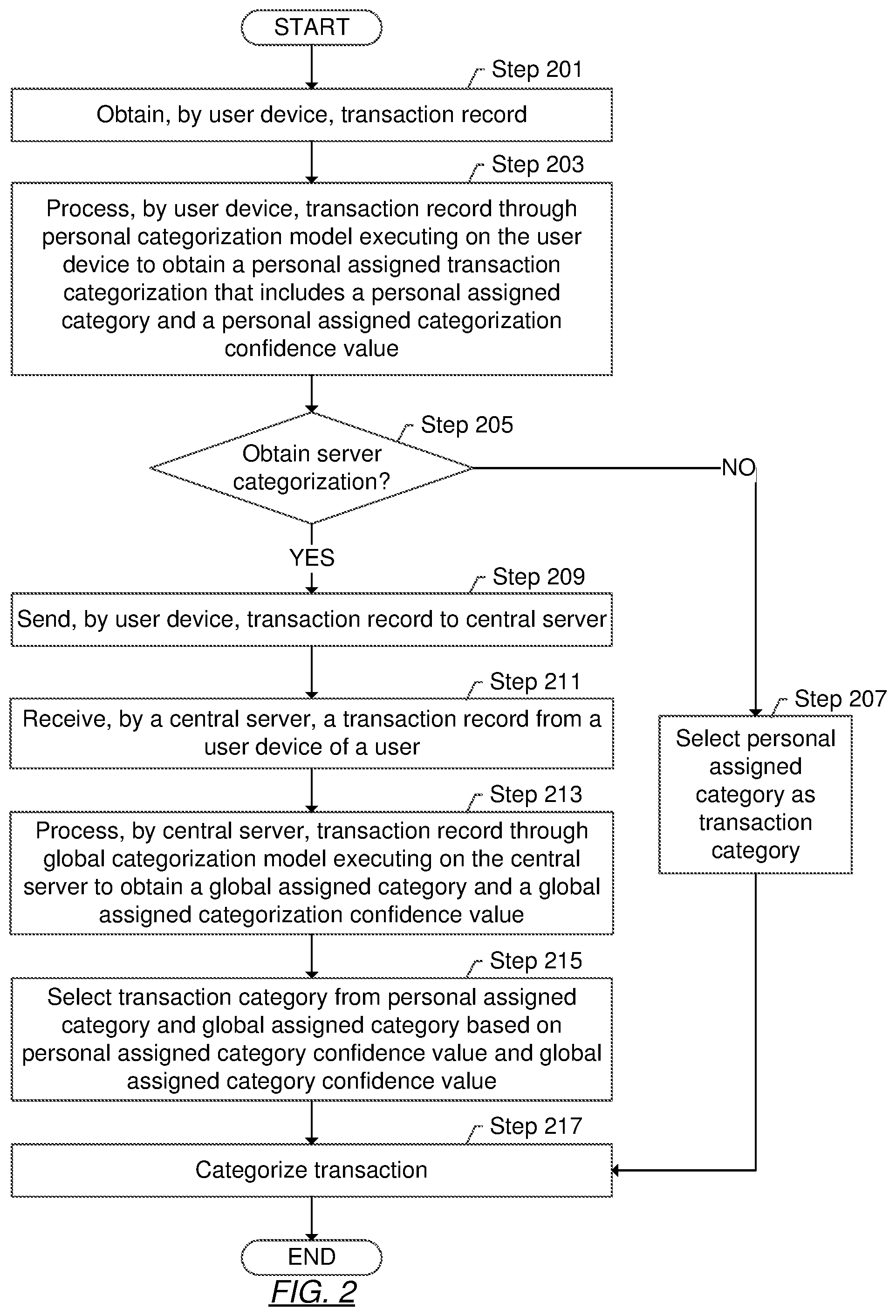 Patent US12314442 Figure 2 – Multi-device, multi-model categorization system