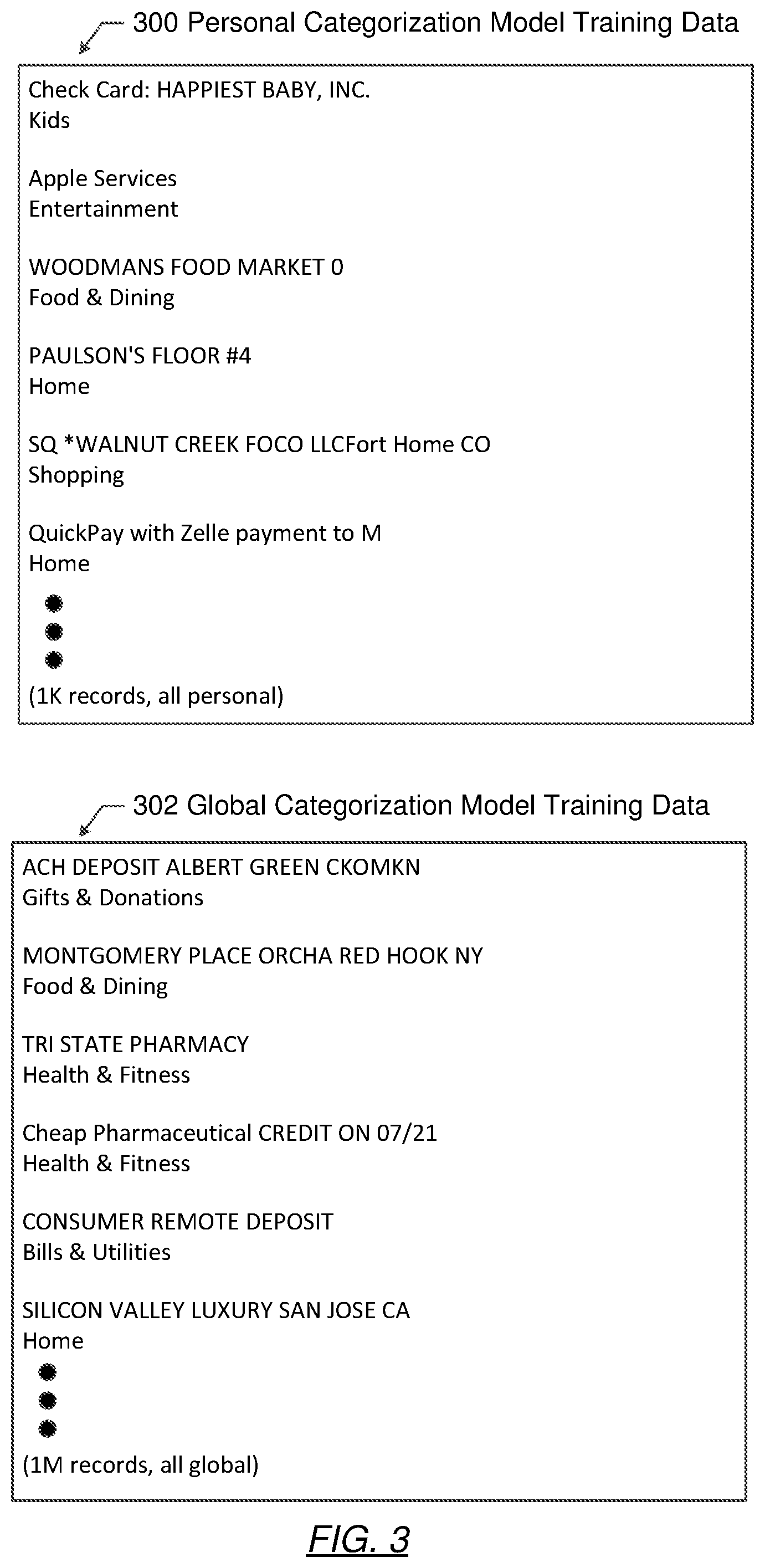 Patent US12314442 Figure 3 – Multi-device, multi-model categorization system
