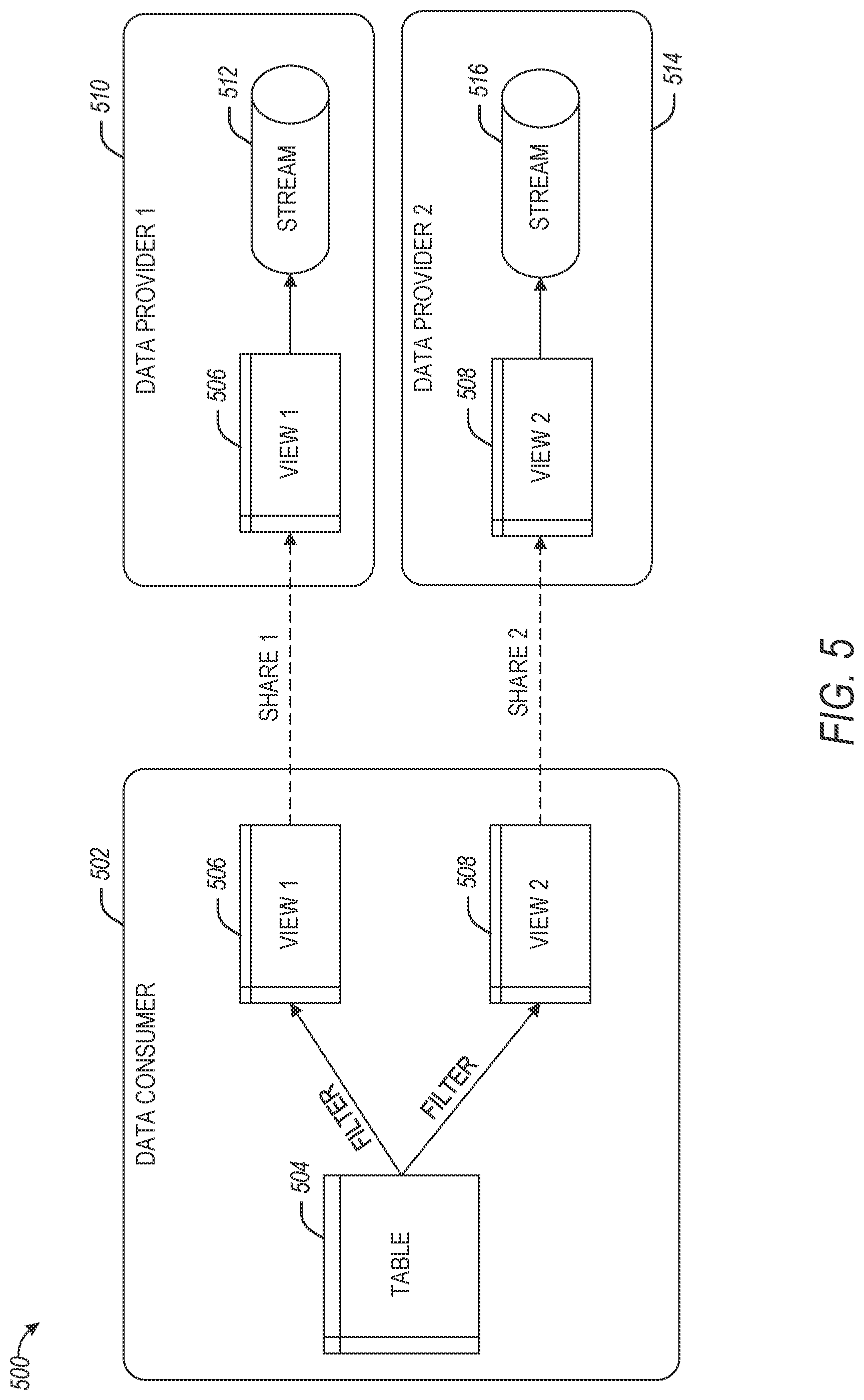 Patent US12314443 Figure 5 – Identity resolution and data enrichment framework
