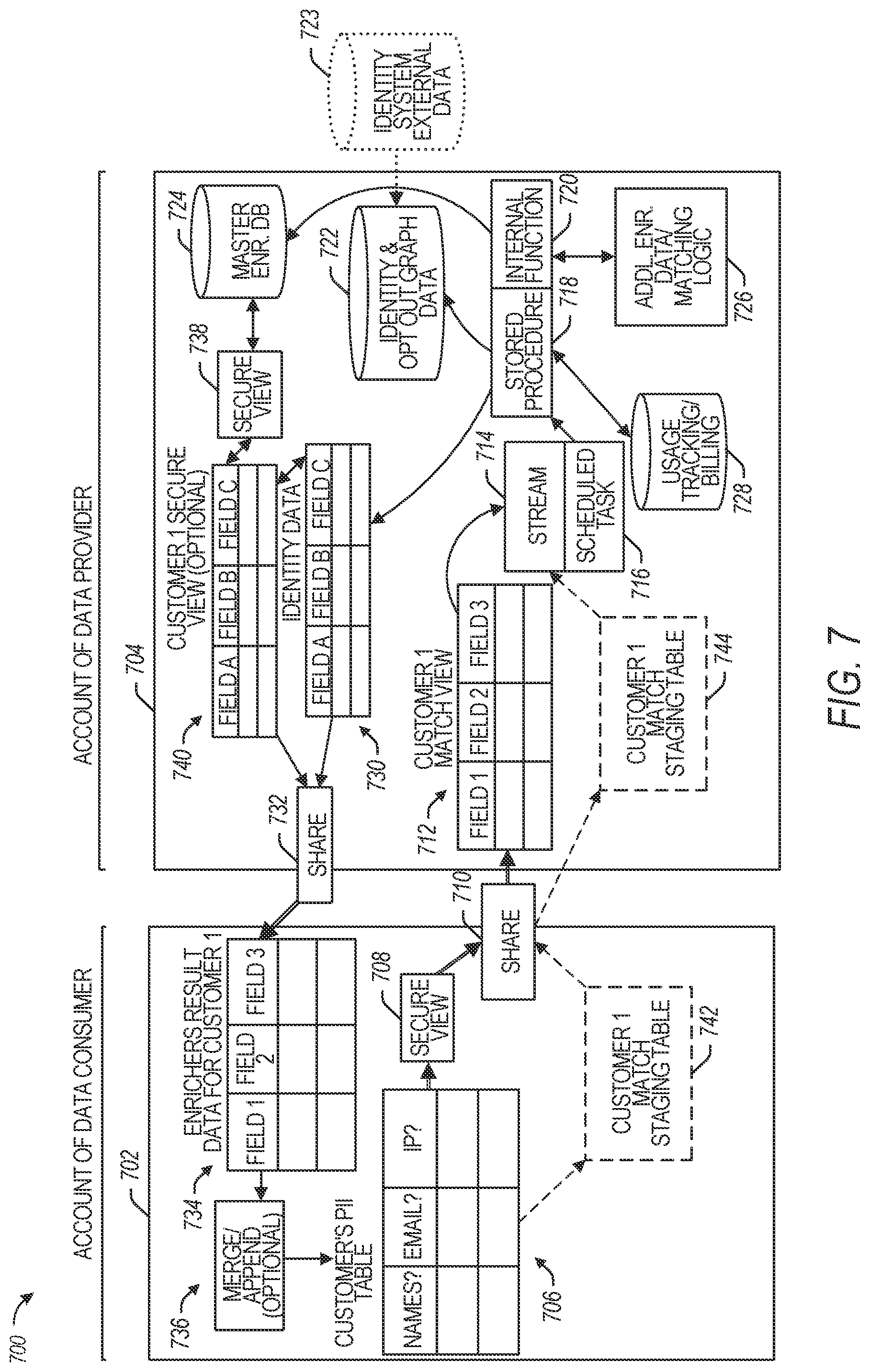 Patent US12314443 Figure 7 – Identity resolution and data enrichment framework