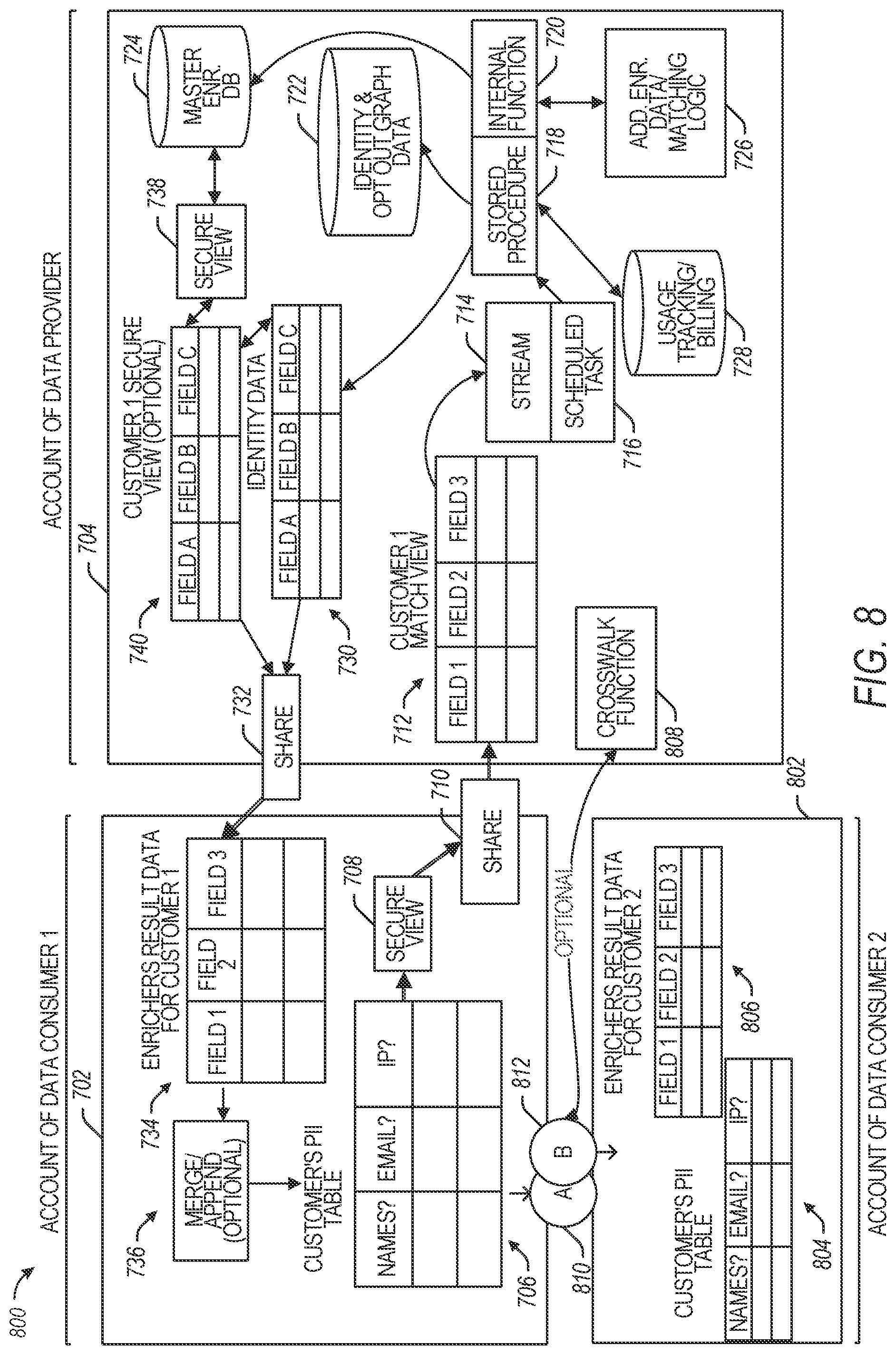 Patent US12314443 Figure 8 – Identity resolution and data enrichment framework