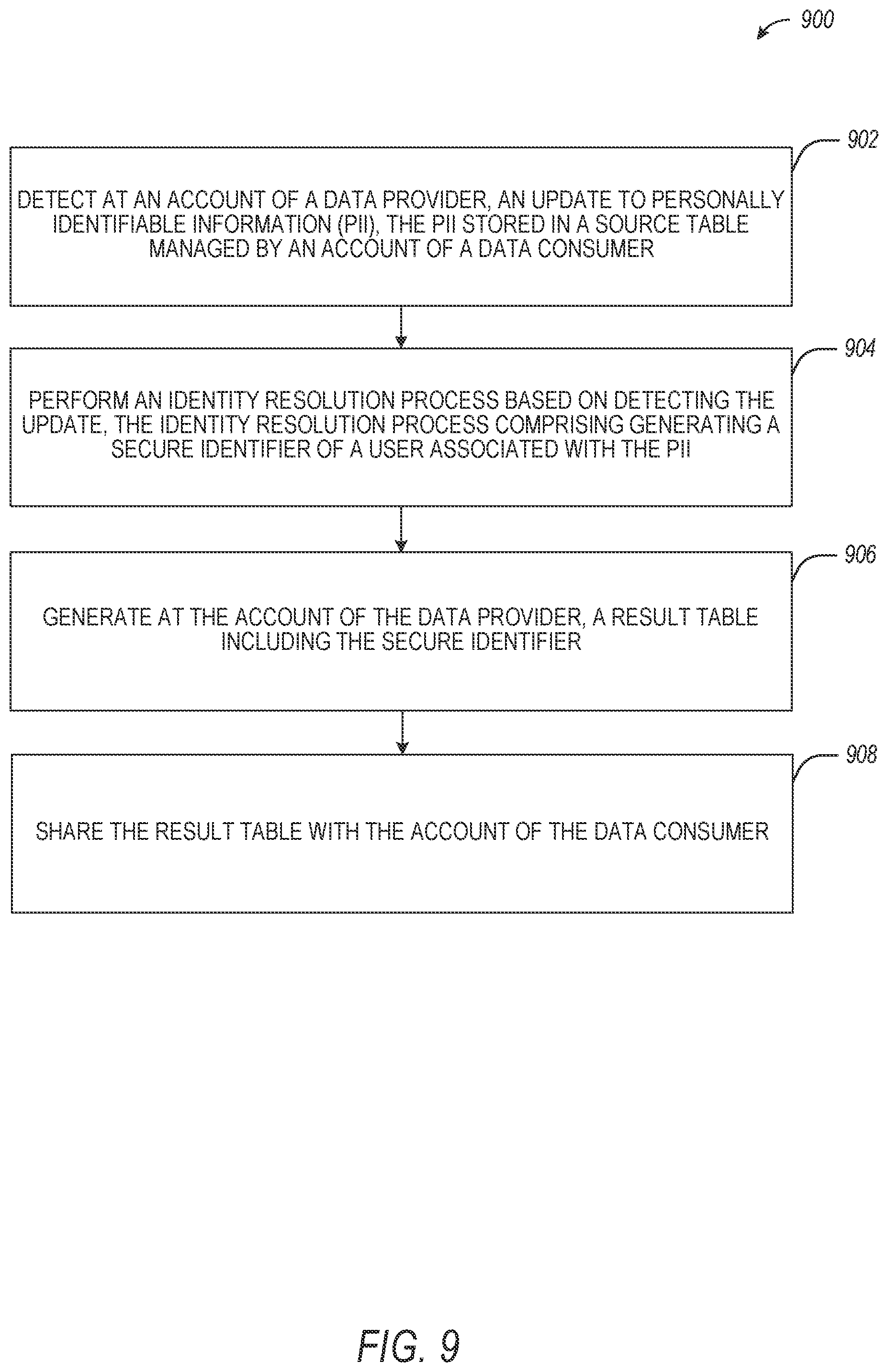 Patent US12314443 Figure 9 – Identity resolution and data enrichment framework