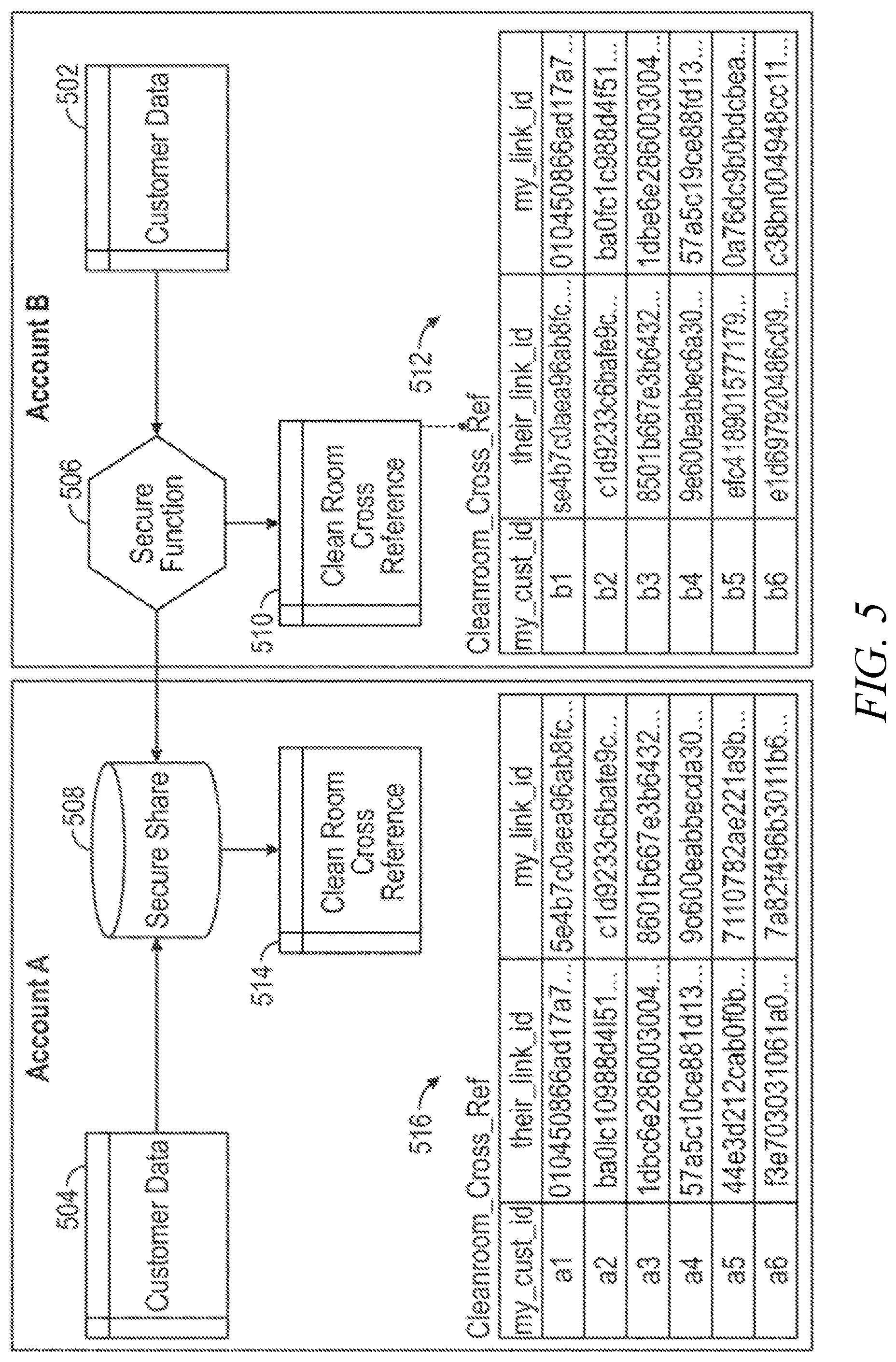 Patent US12314444 Figure 5 – Secure data comparison using data clean rooms