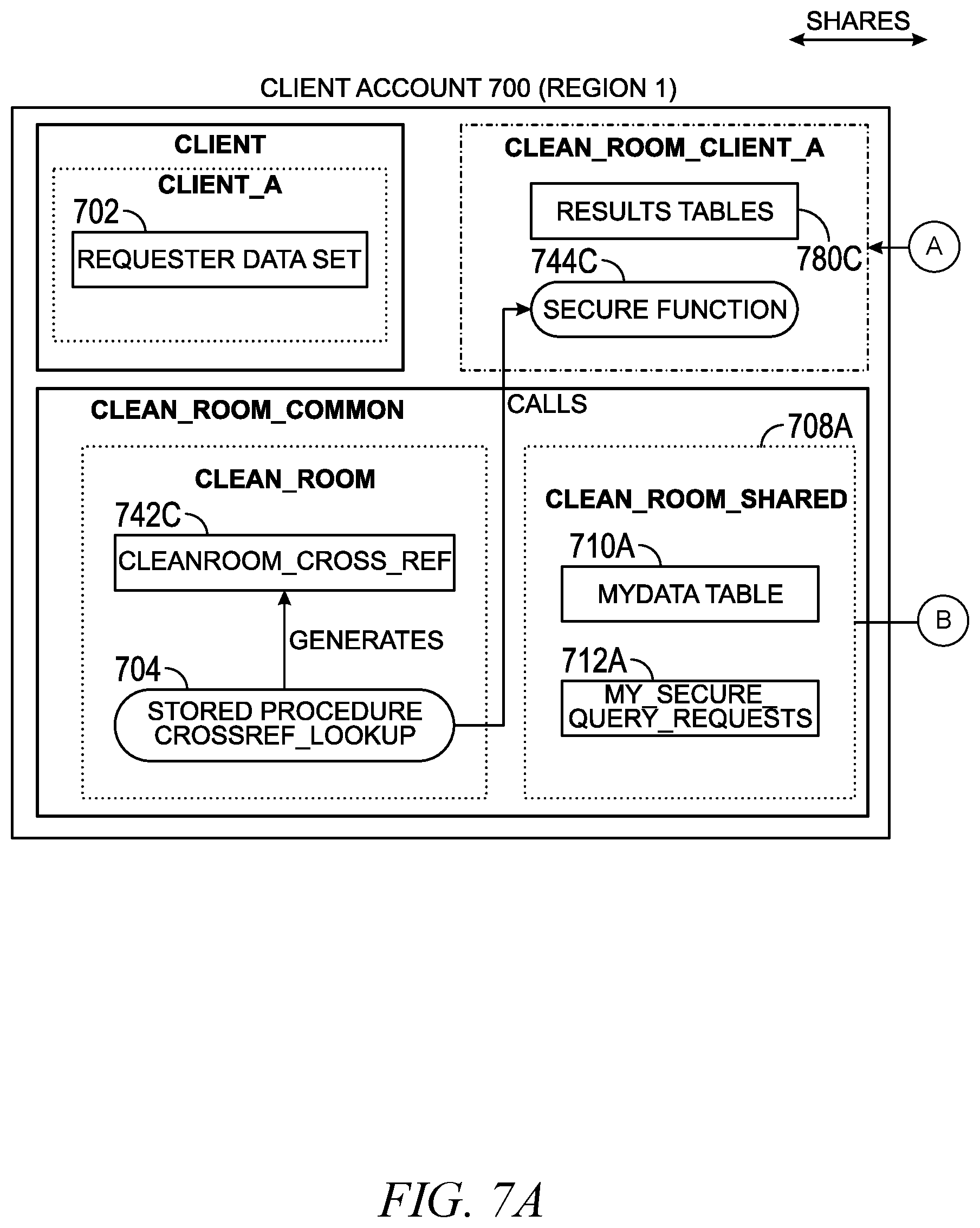 Patent US12314444 Figure 7 – Secure data comparison using data clean rooms