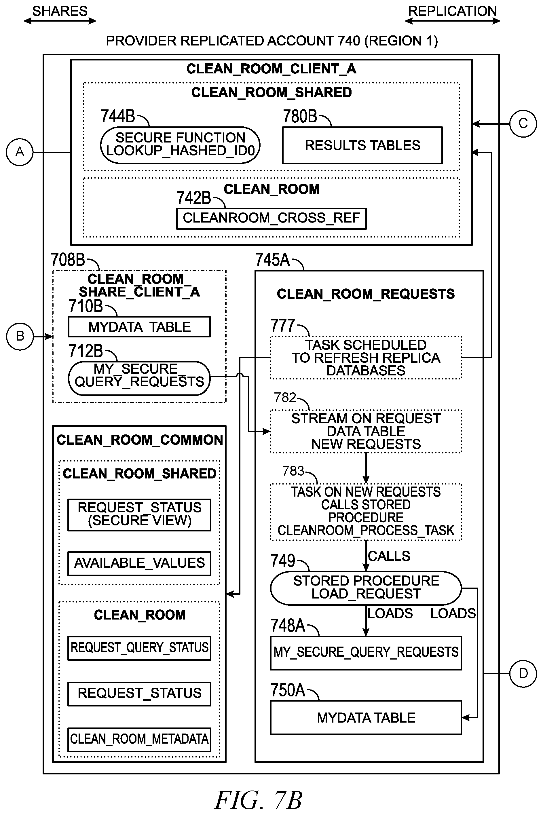 Patent US12314444 Figure 8 – Secure data comparison using data clean rooms