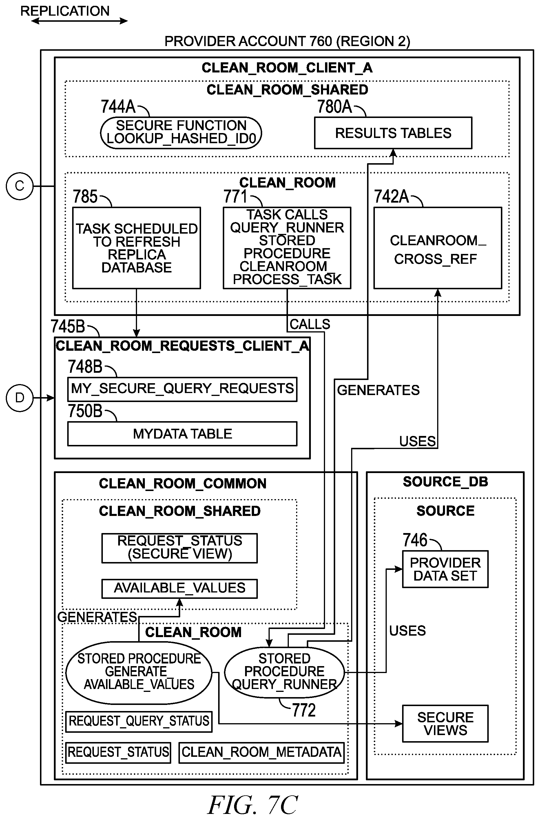 Patent US12314444 Figure 9 – Secure data comparison using data clean rooms