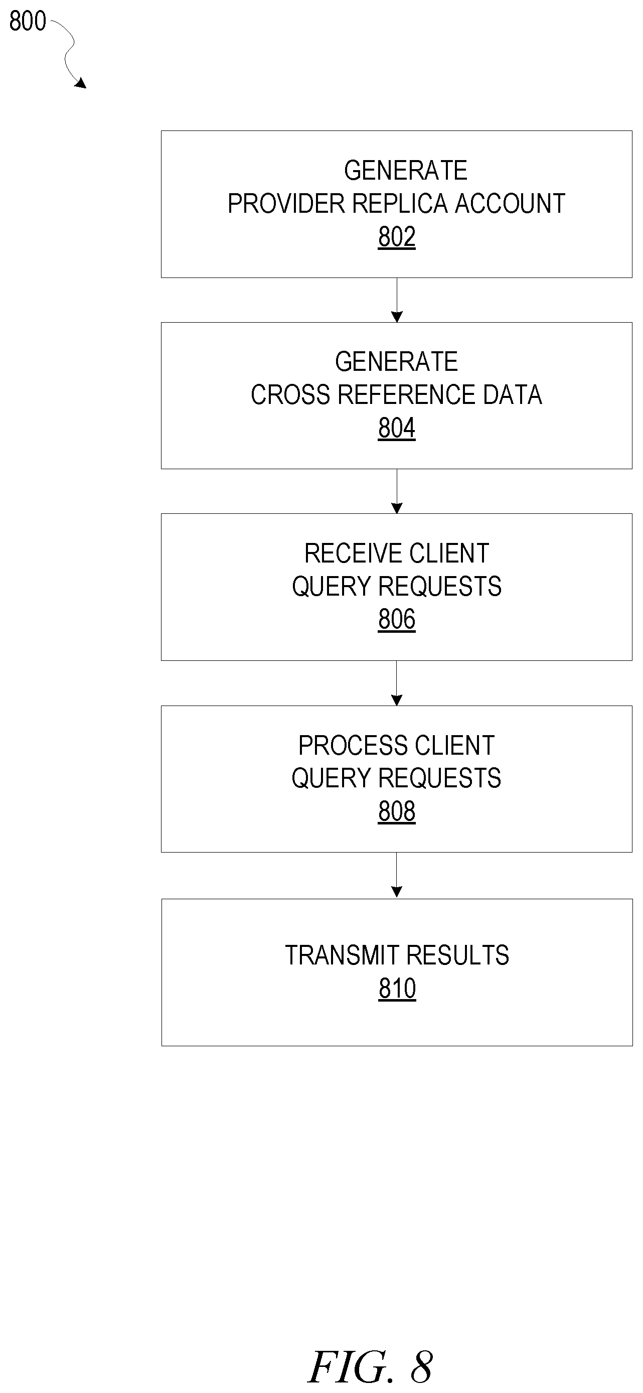 Patent US12314444 Figure 10 – Secure data comparison using data clean rooms