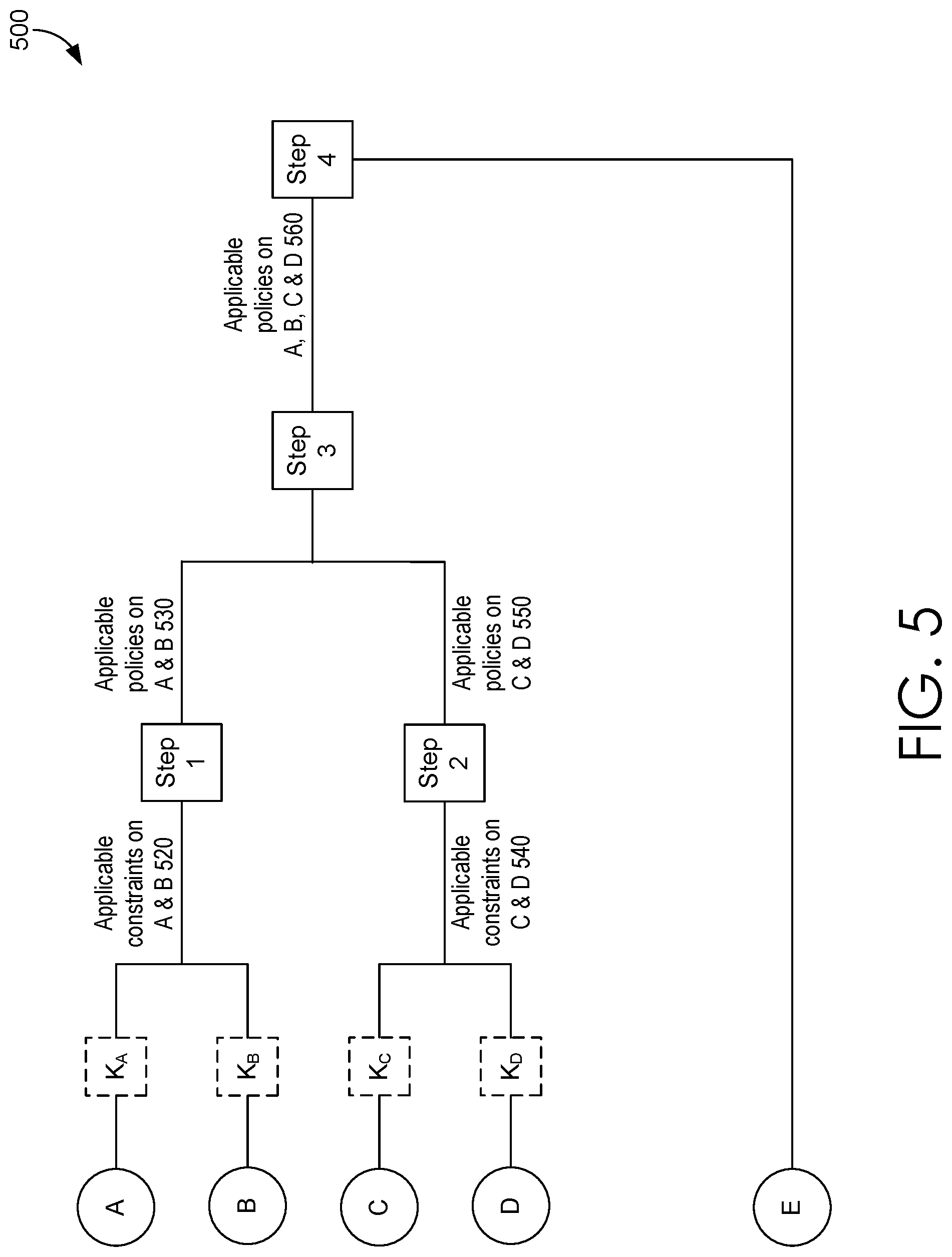 Patent US12314445 Figure 4 – Chaining, triggering, and enforcing entitlements