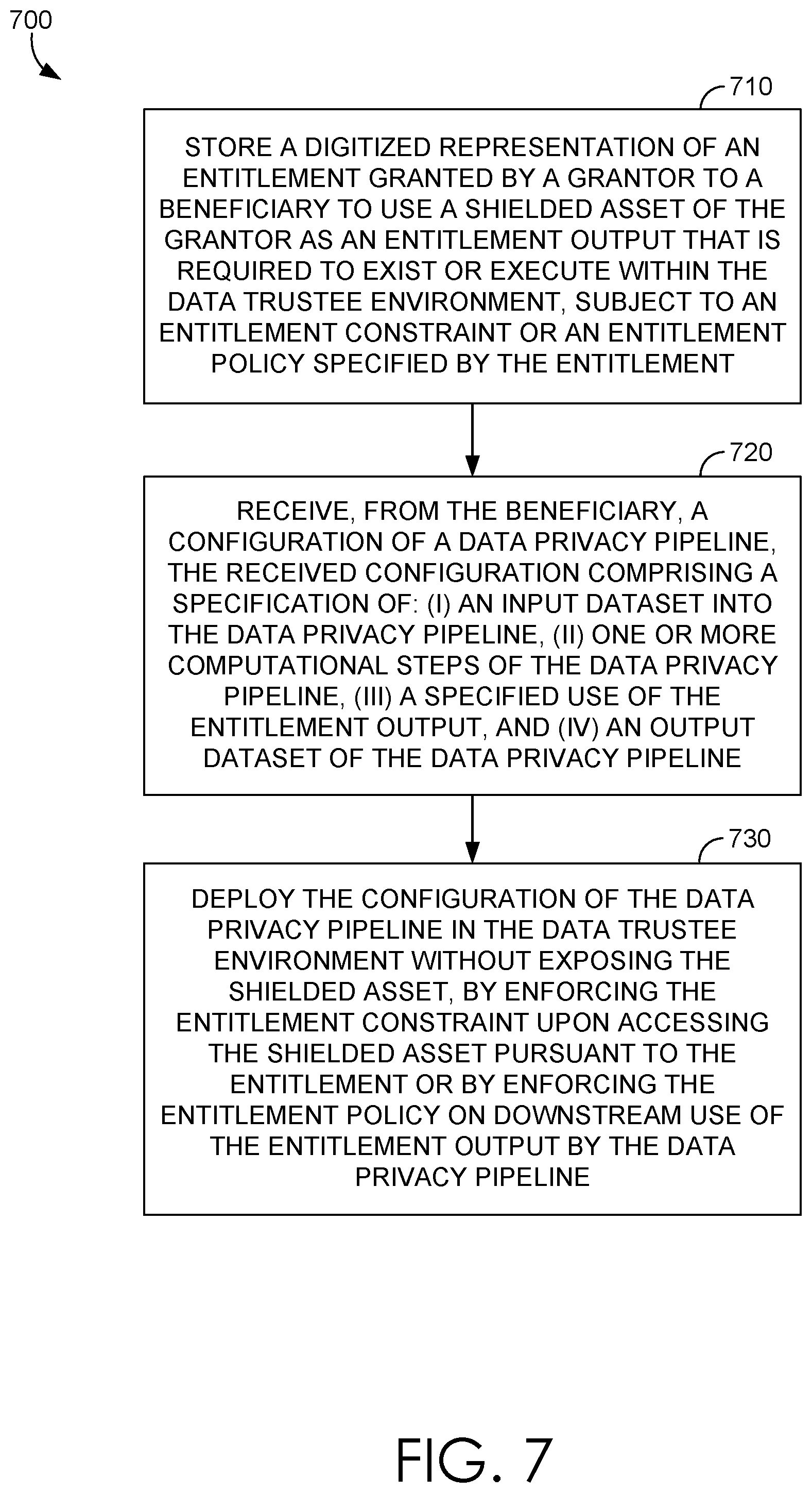 Patent US12314445 Figure 6 – Chaining, triggering, and enforcing entitlements